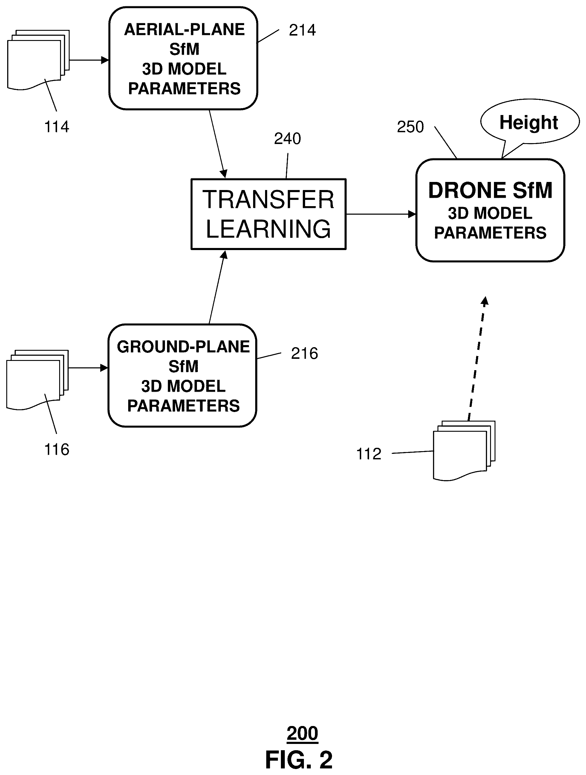 Patent US11836854 Figure 2 – Structure from Motion for drone videos