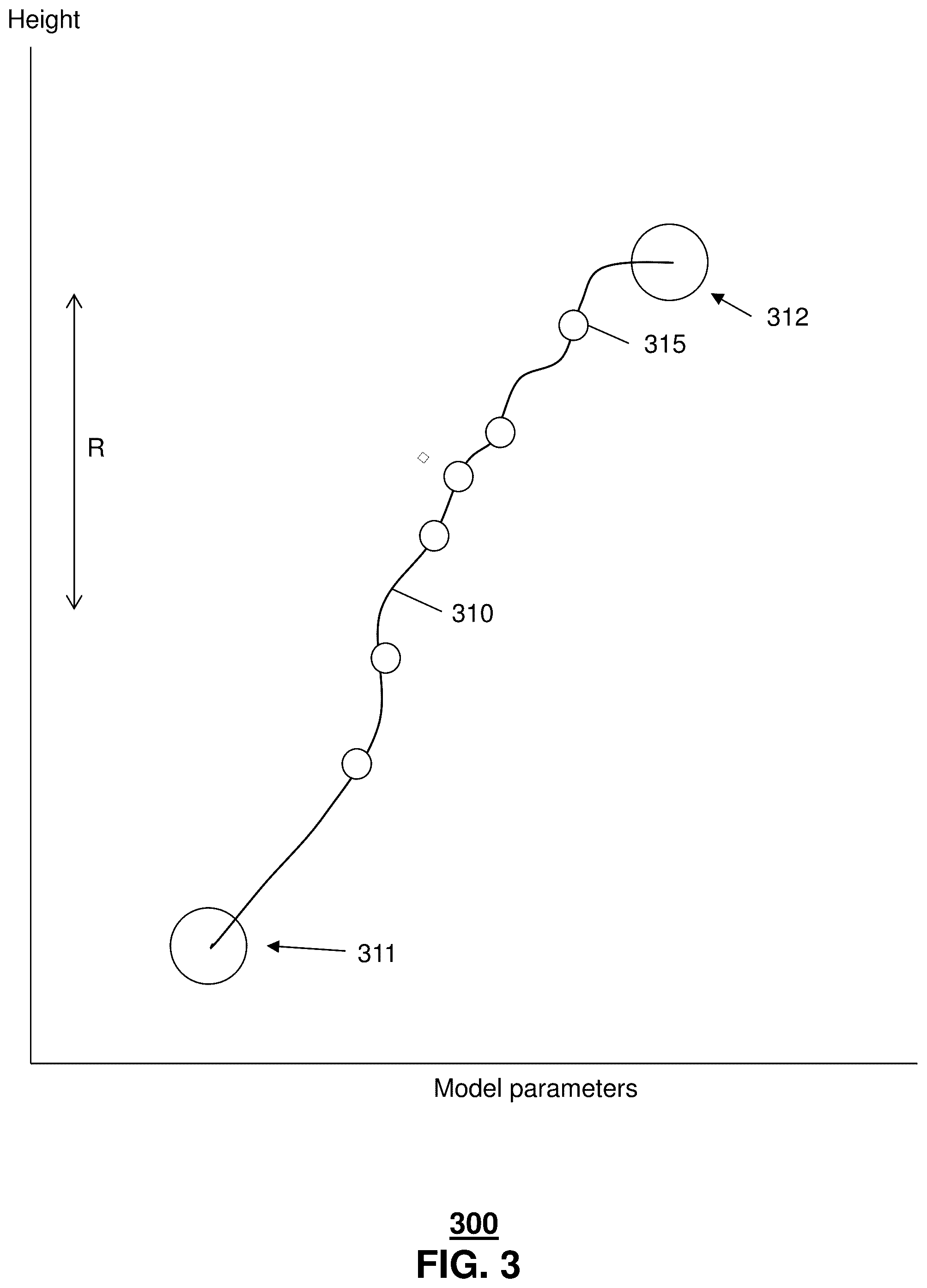 Patent US11836854 Figure 3 – Structure from Motion for drone videos