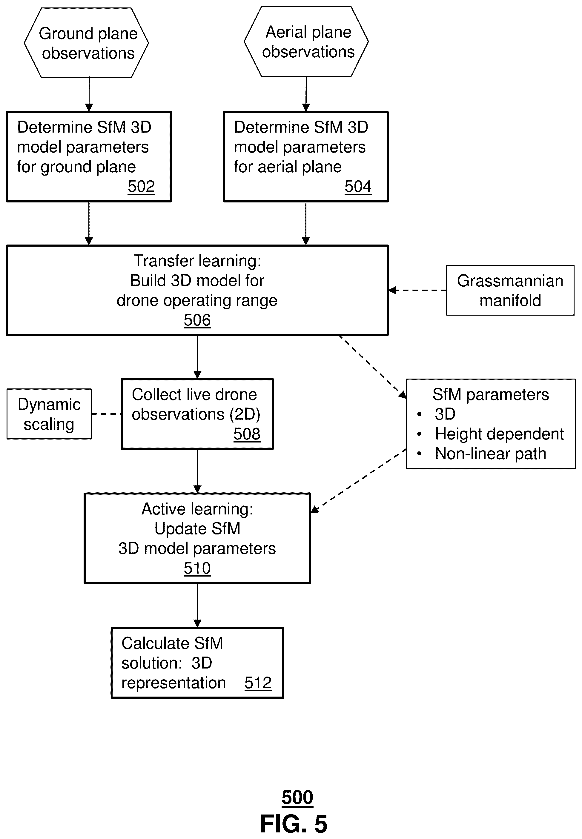 Patent US11836854 Figure 5 – Structure from Motion for drone videos