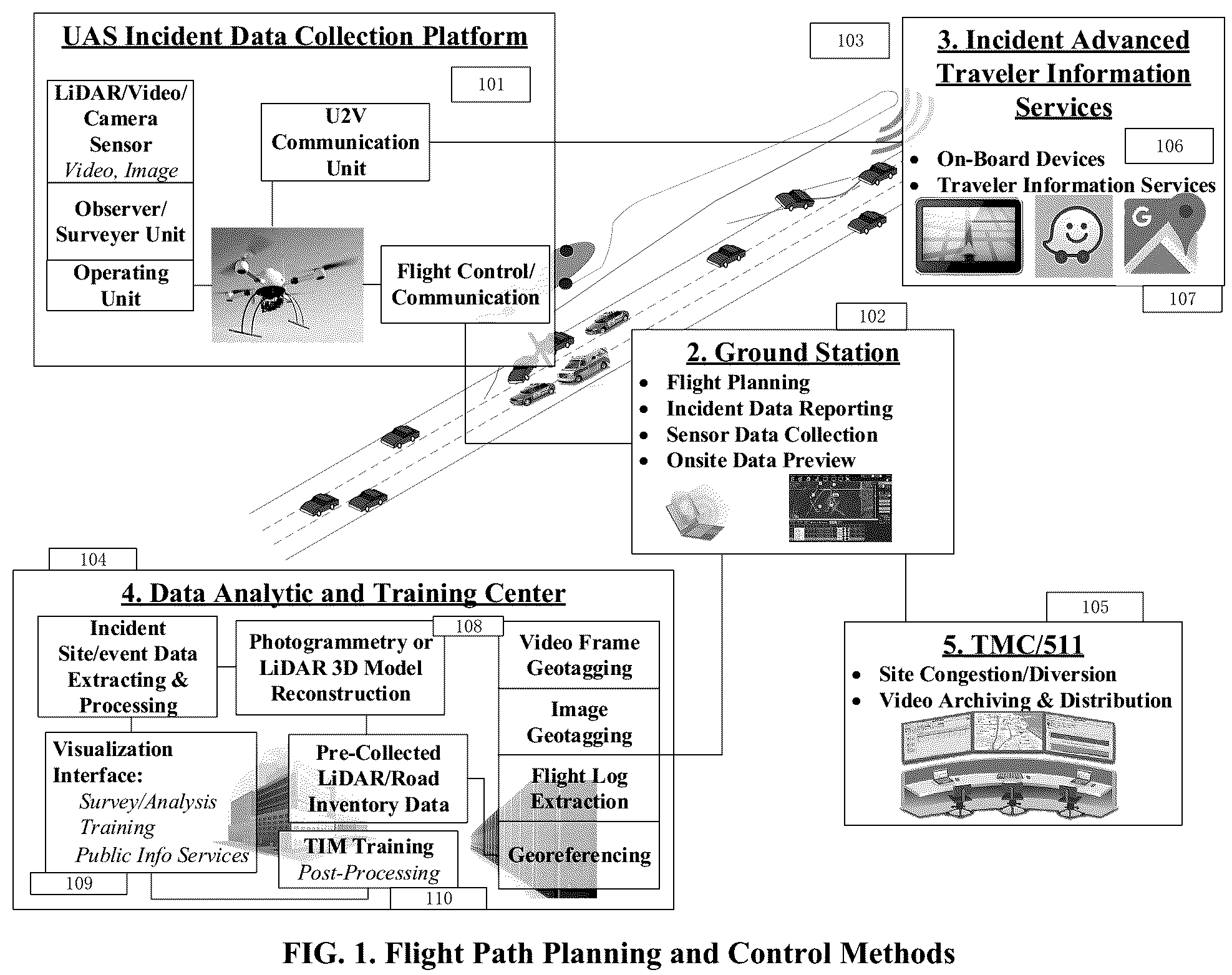 Patent US11836858 Figure 1 – Incident site investigation and management support system based on unmanned aerial vehicles