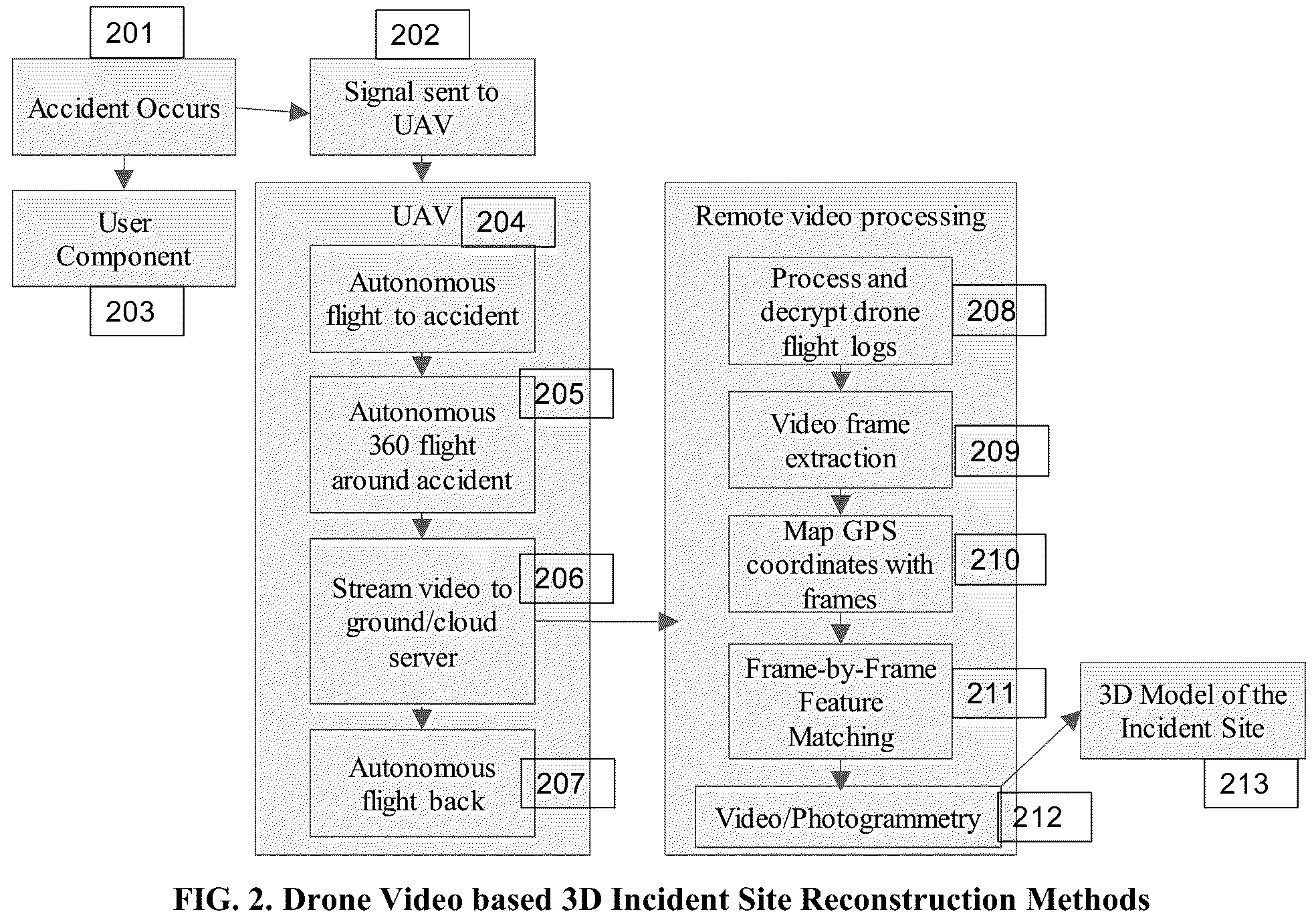 Patent US11836858 Figure 2 – Incident site investigation and management support system based on unmanned aerial vehicles