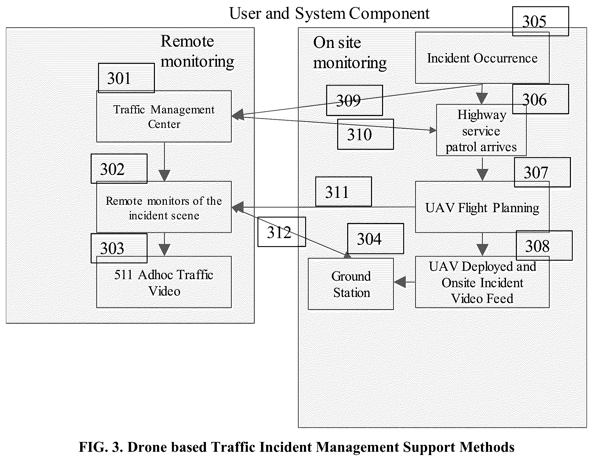Patent US11836858 Figure 3 – Incident site investigation and management support system based on unmanned aerial vehicles