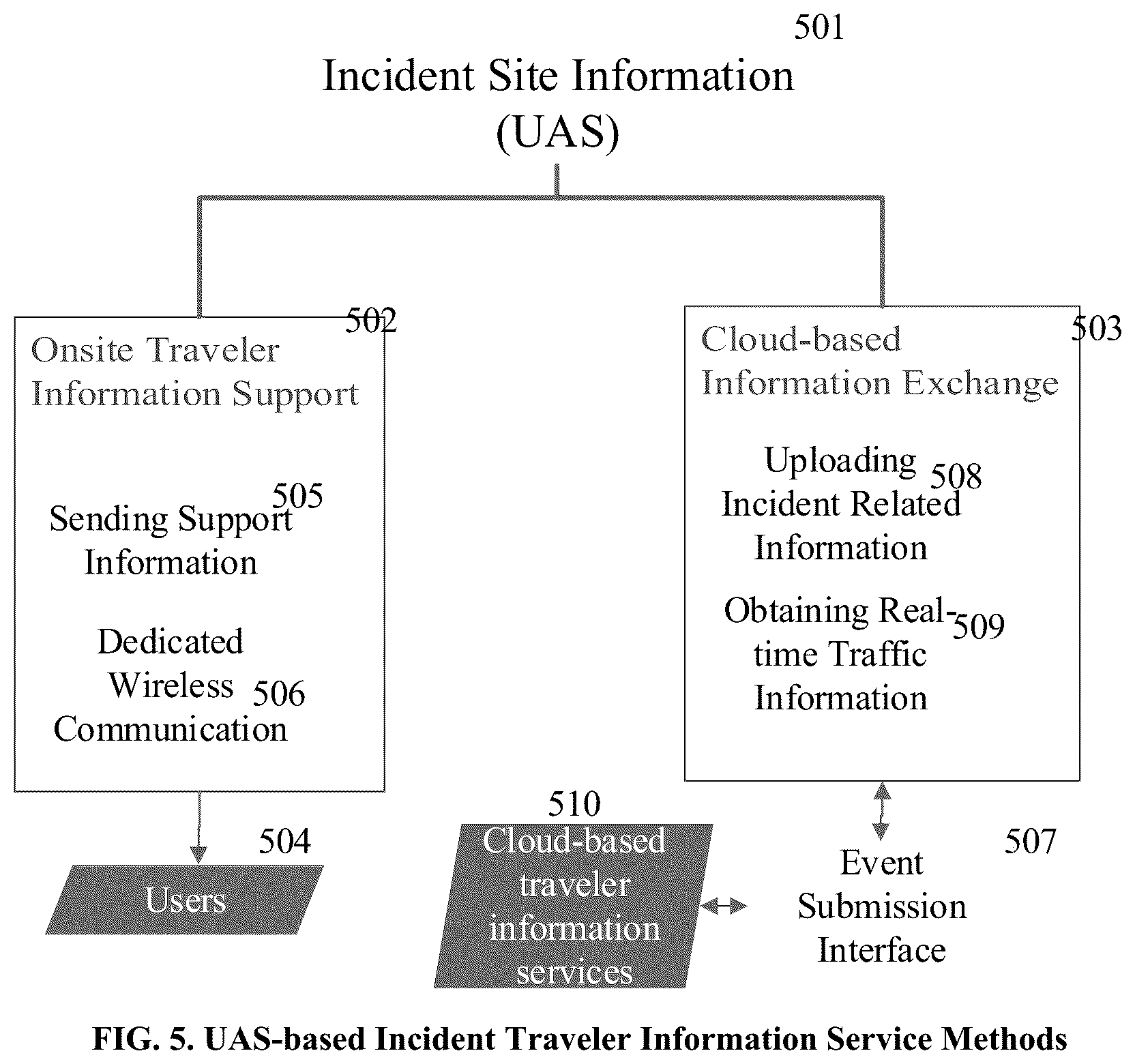 Patent US11836858 Figure 5 – Incident site investigation and management support system based on unmanned aerial vehicles