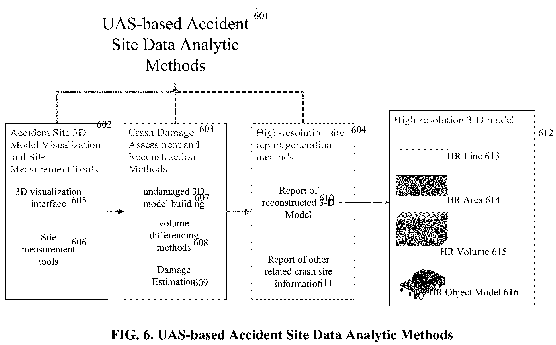 Patent US11836858 Figure 6 – Incident site investigation and management support system based on unmanned aerial vehicles