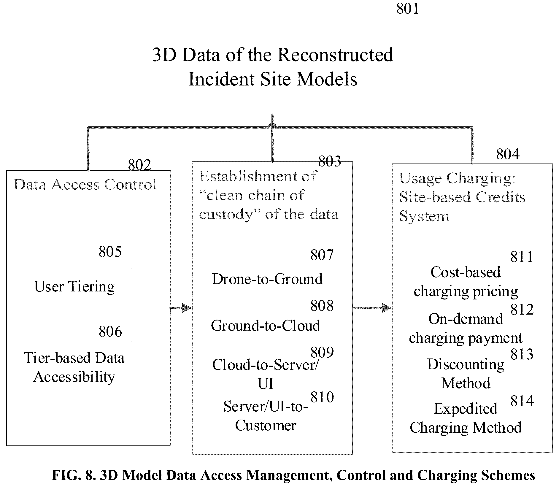 Patent US11836858 Figure 8 – Incident site investigation and management support system based on unmanned aerial vehicles