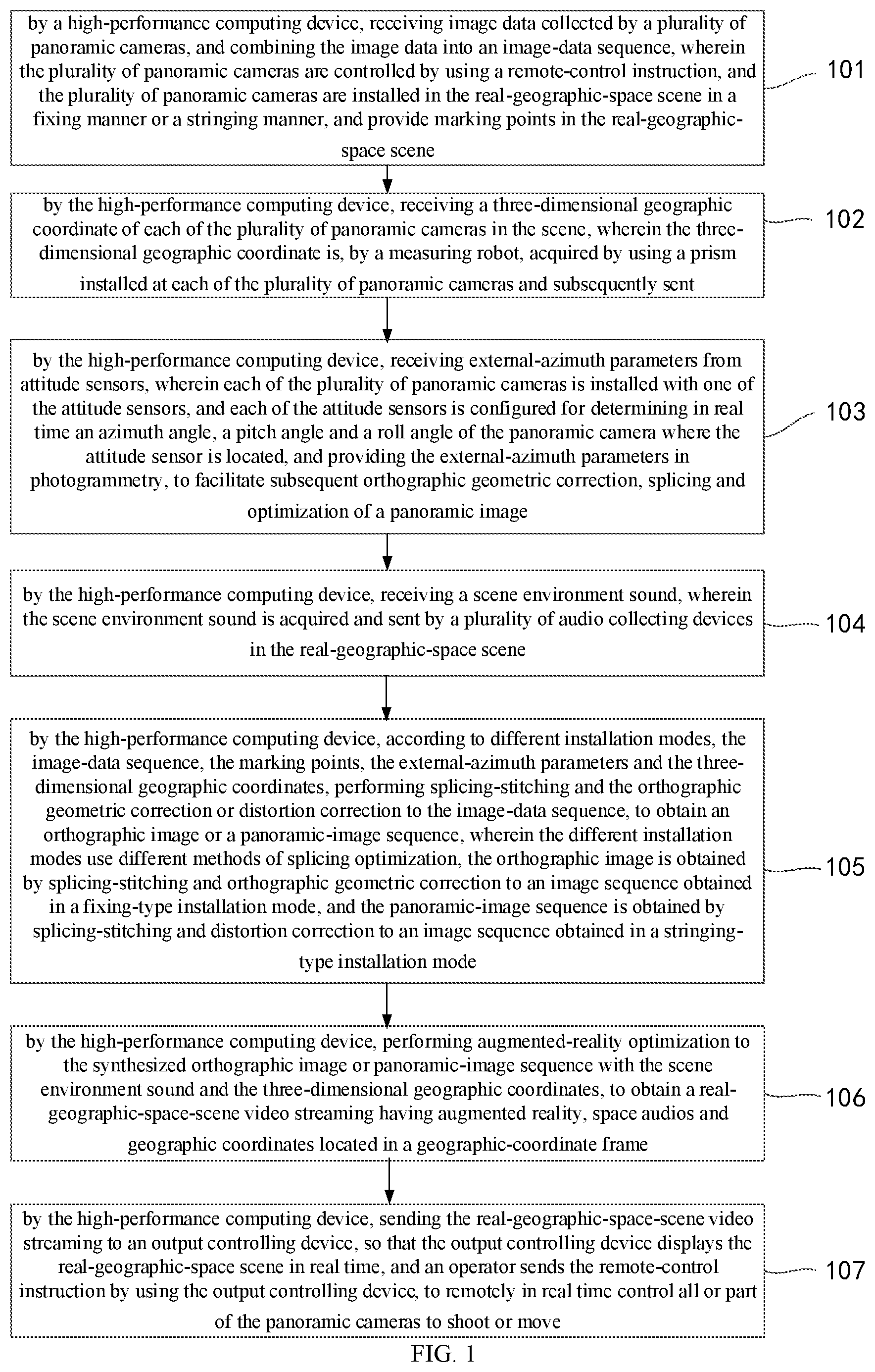 Patent US11836878 Figure 1 – Method and apparatus for constructing real-geographic-space scene in real time