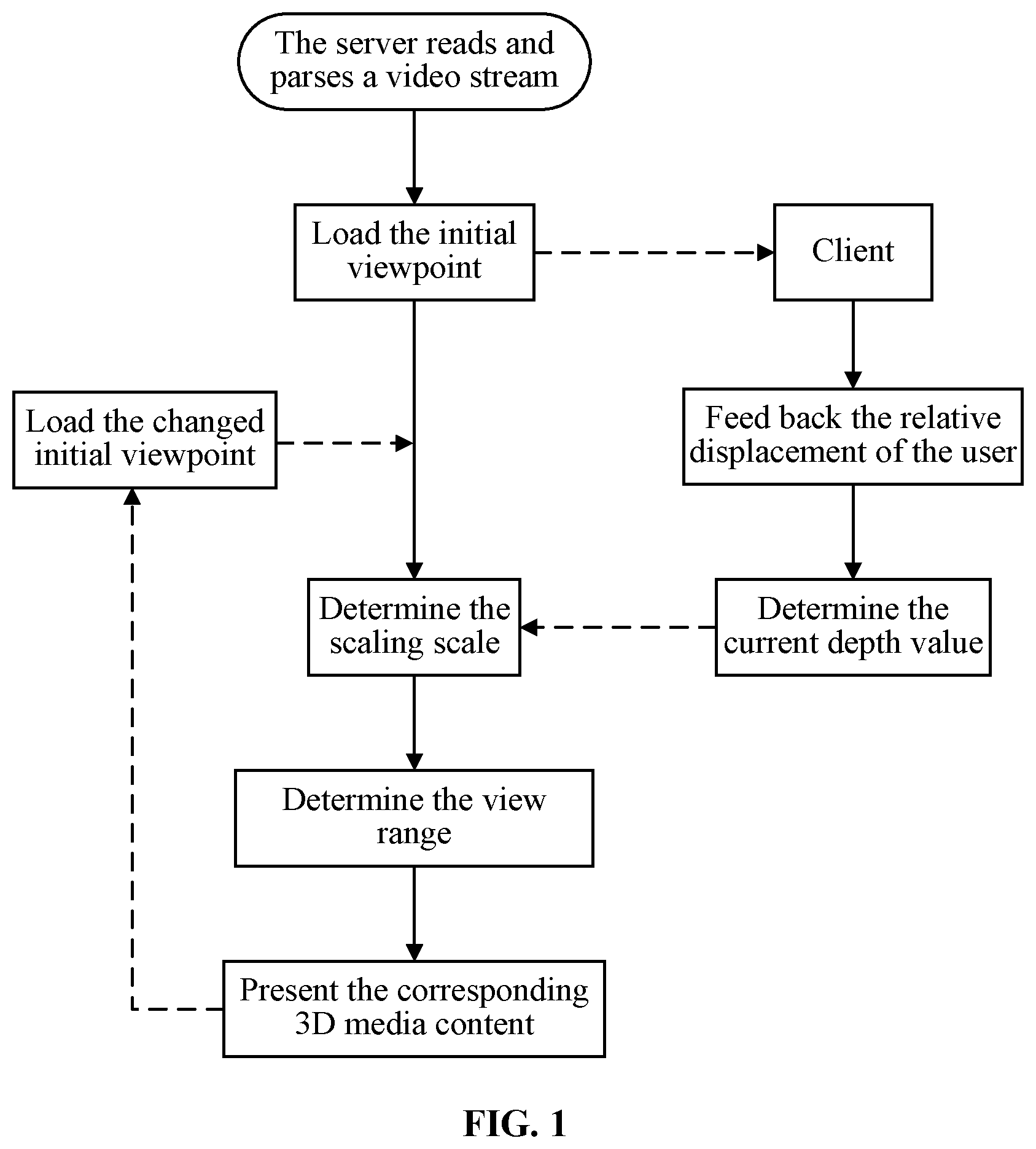 Patent US11836882 — Three-dimensional point cloud-based initial viewing angle control and presentation method and system — Figure 1