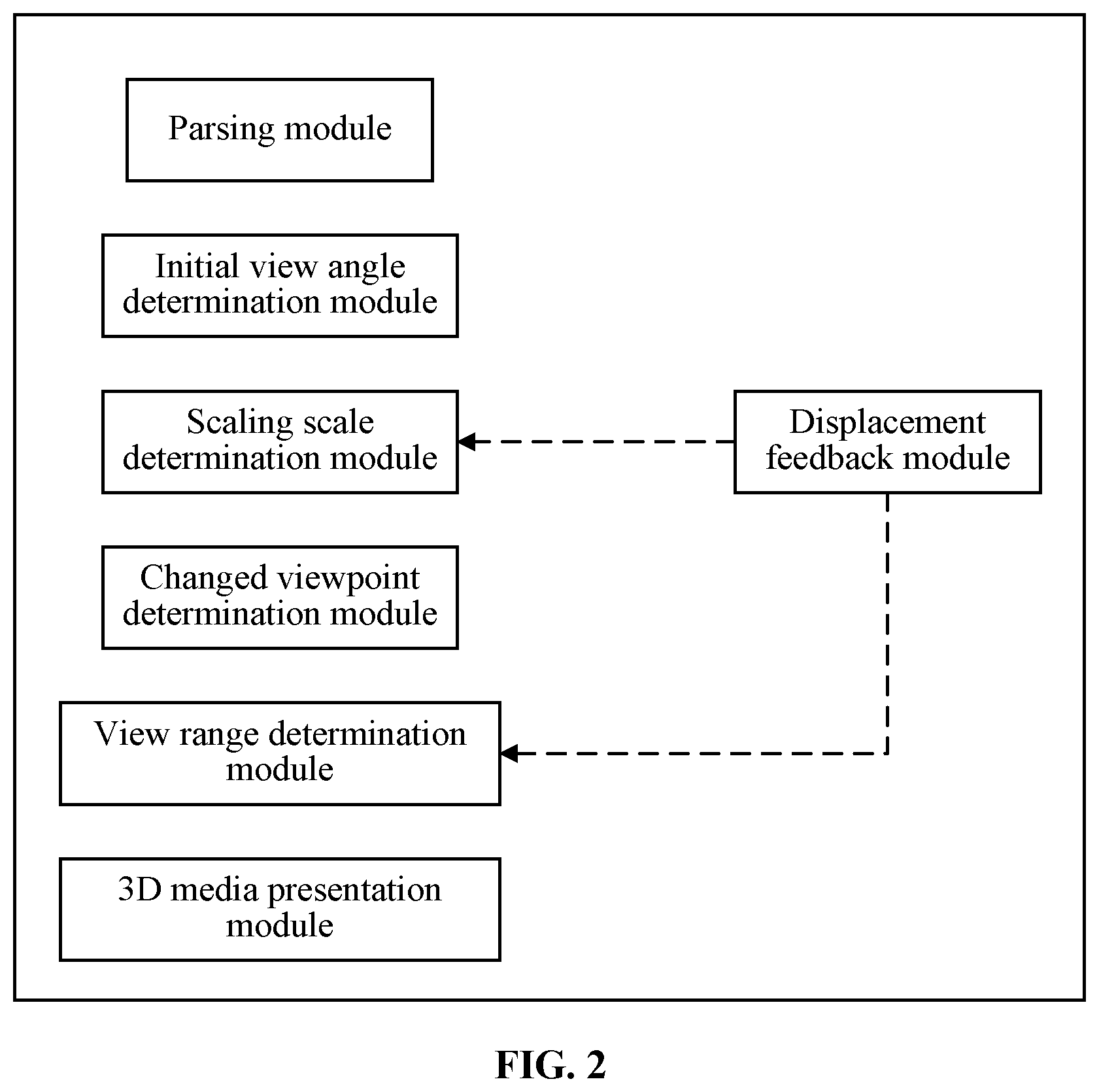 Patent US11836882 Figure 2 – Three-dimensional point cloud-based initial viewing angle control and presentation method and system