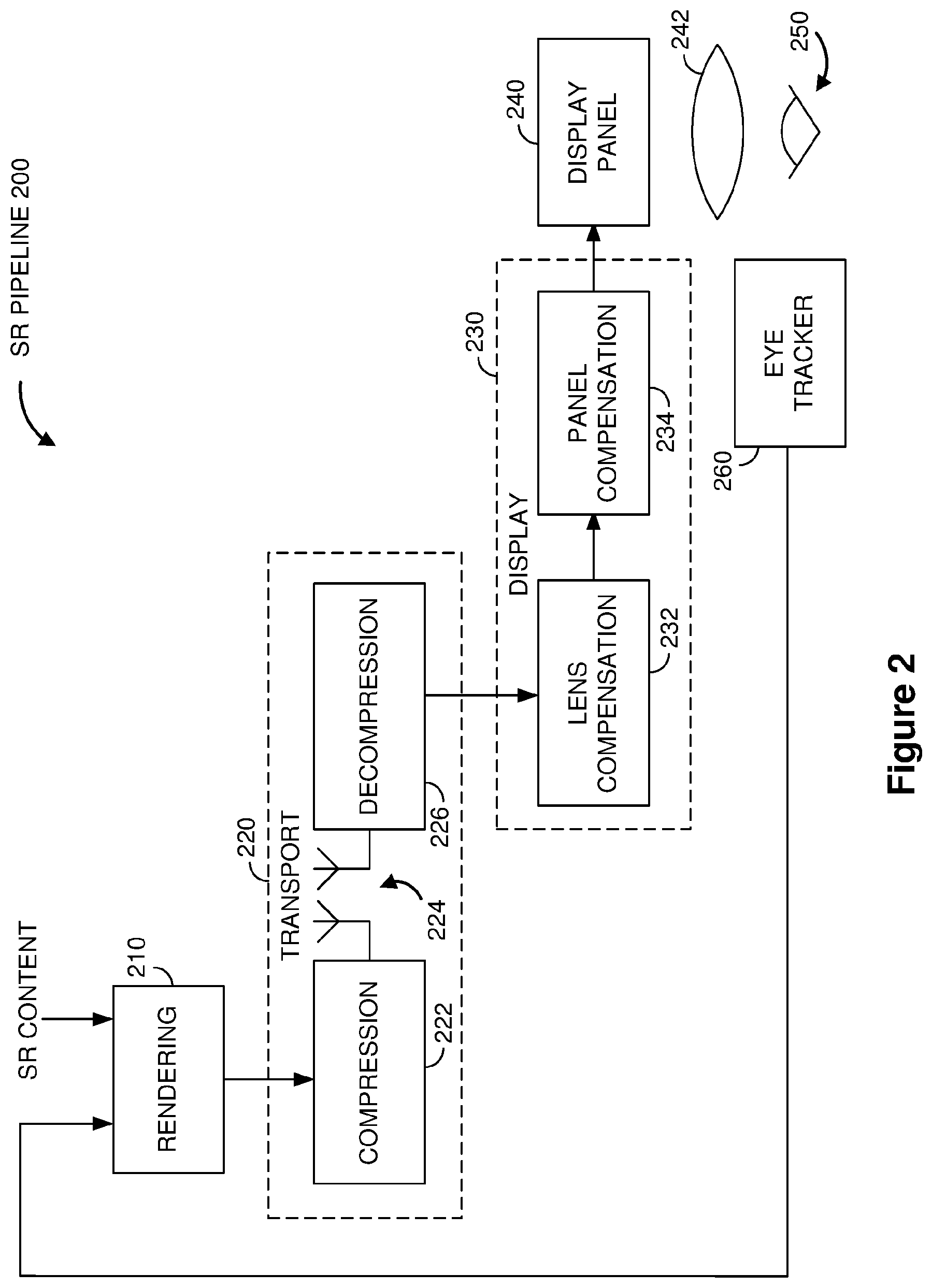 Patent US11836885 Figure 2 – Dynamic foveated pipeline