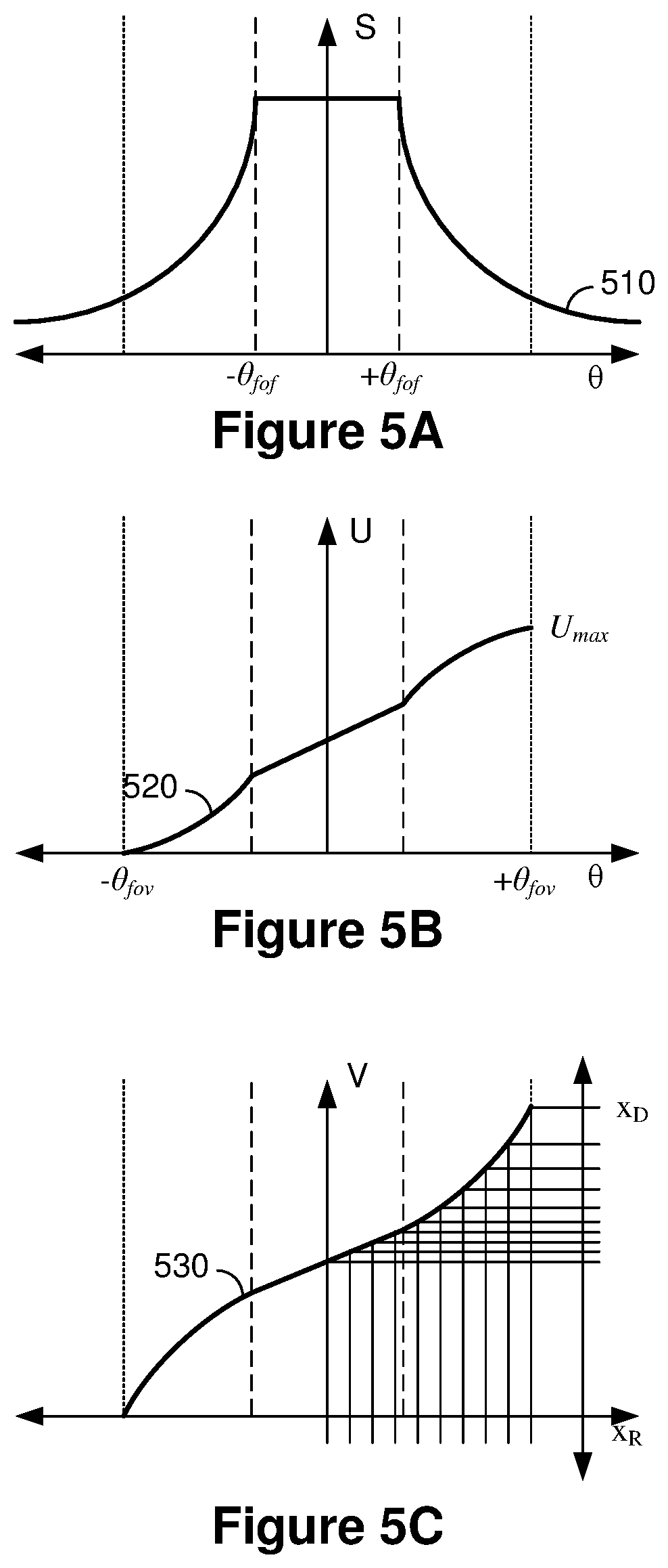 Patent US11836885 Figure 5 – Dynamic foveated pipeline