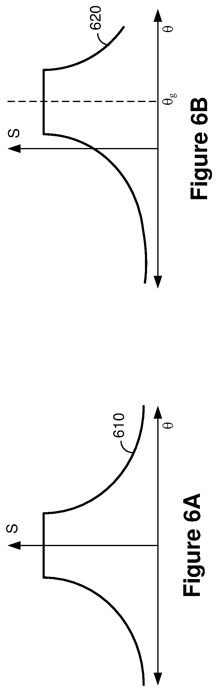 Patent US11836885 Figure 6 – Dynamic foveated pipeline