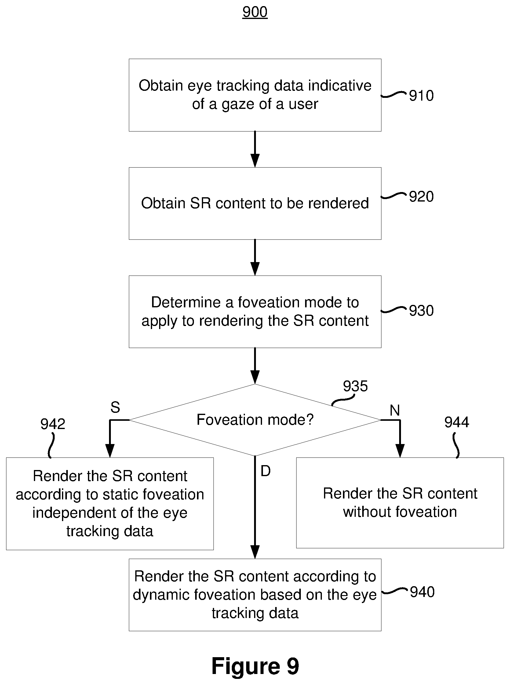 Patent US11836885 Figure 9 – Dynamic foveated pipeline