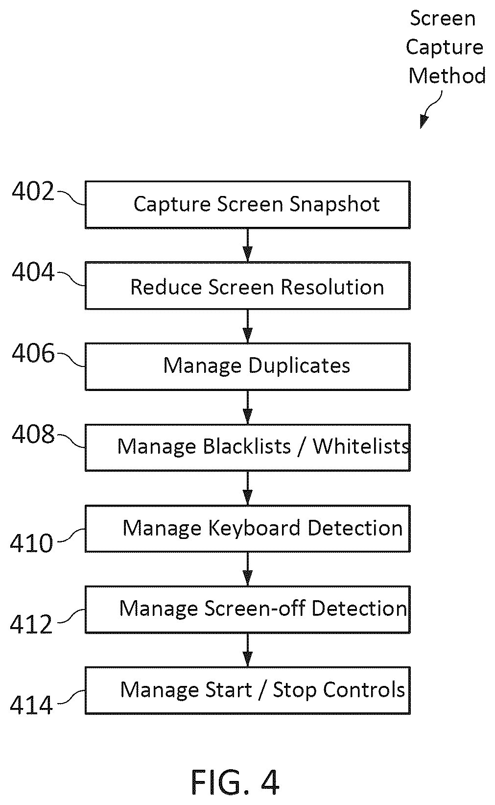 Patent US11836886 Figure 4 – Systems and methods for capturing and processing user consumption of information