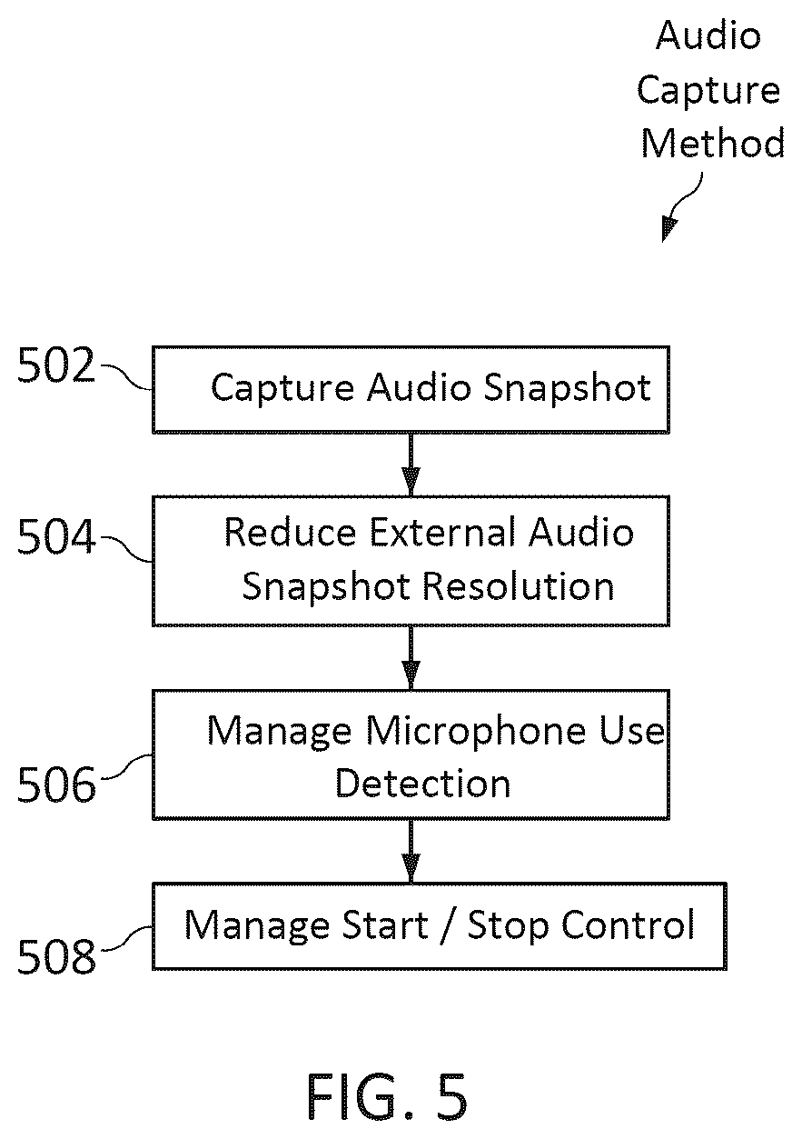 Patent US11836886 Figure 5 – Systems and methods for capturing and processing user consumption of information