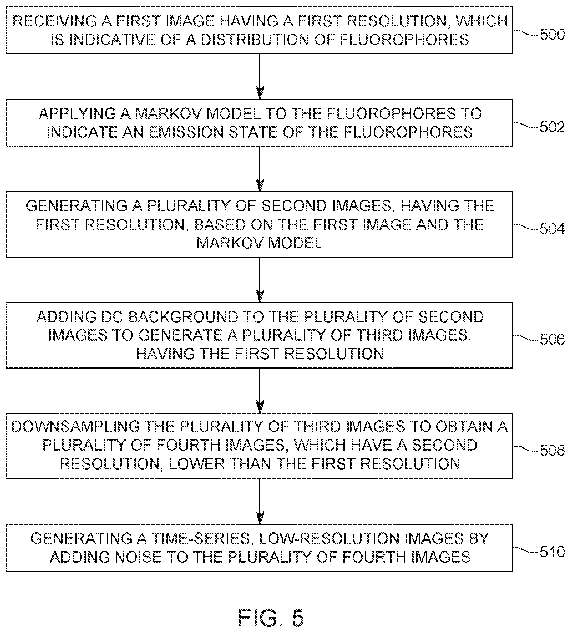 Patent US11836895 Figure 5 – Deep-learning based structure reconstruction method and apparatus