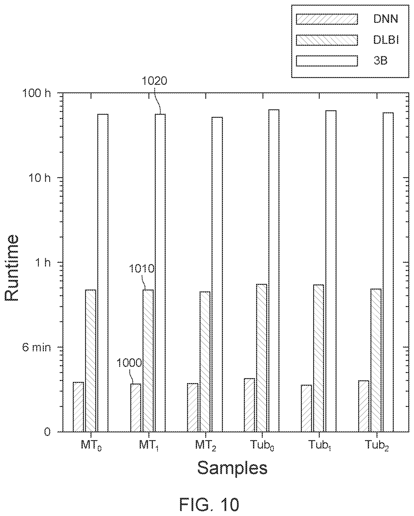 Patent US11836895 Figure 17 – Deep-learning based structure reconstruction method and apparatus