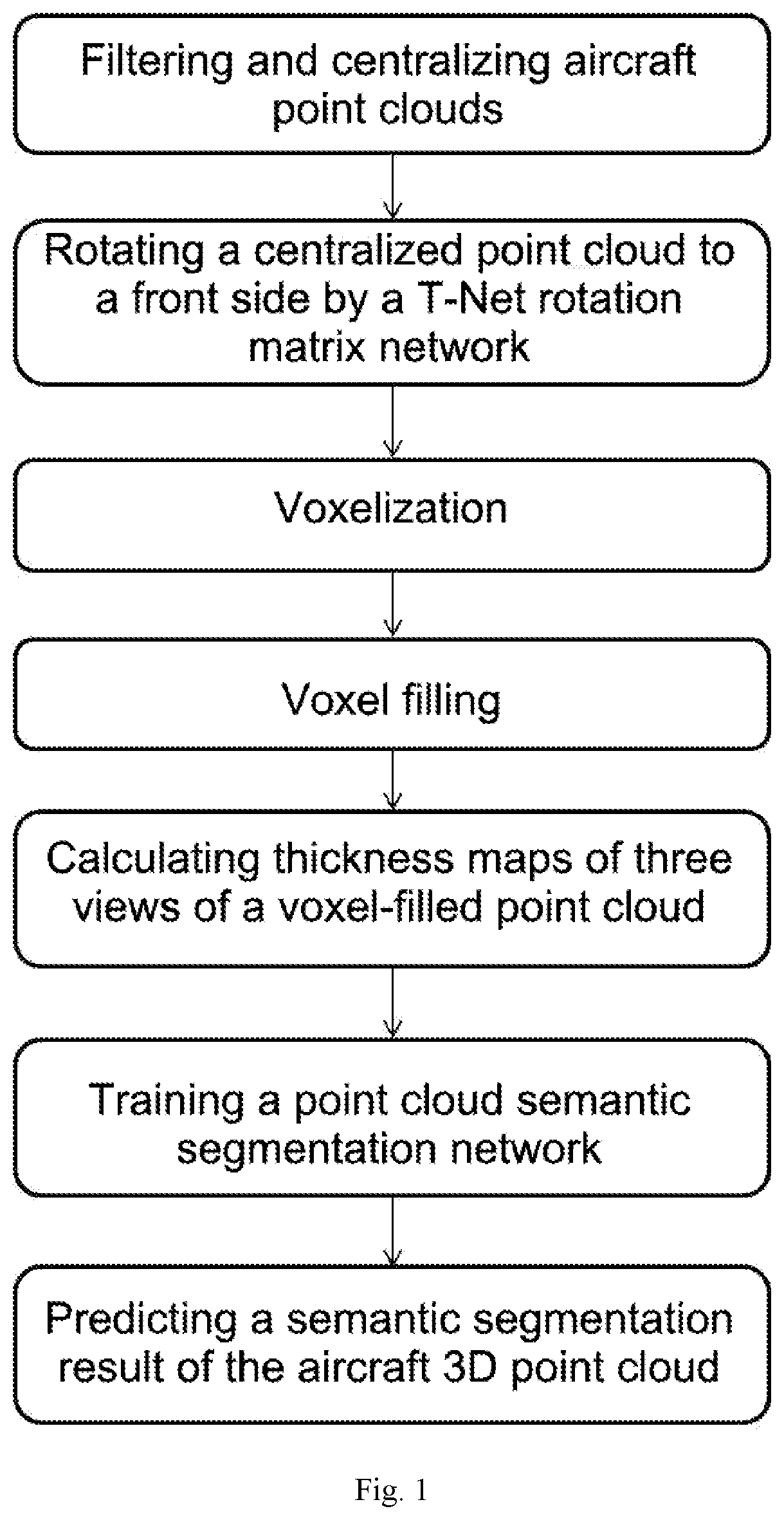 Patent US11836896 Figure 1 – Semantic segmentation method for aircraft point cloud based on voxelization and three views
