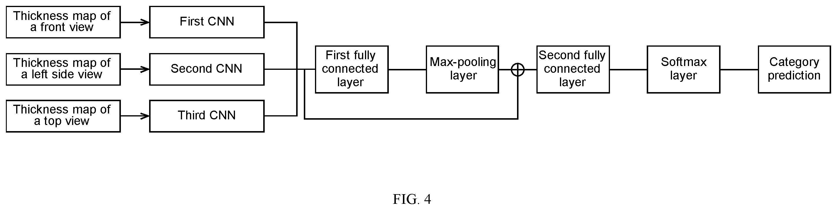 Patent US11836896 Figure 6 – Semantic segmentation method for aircraft point cloud based on voxelization and three views
