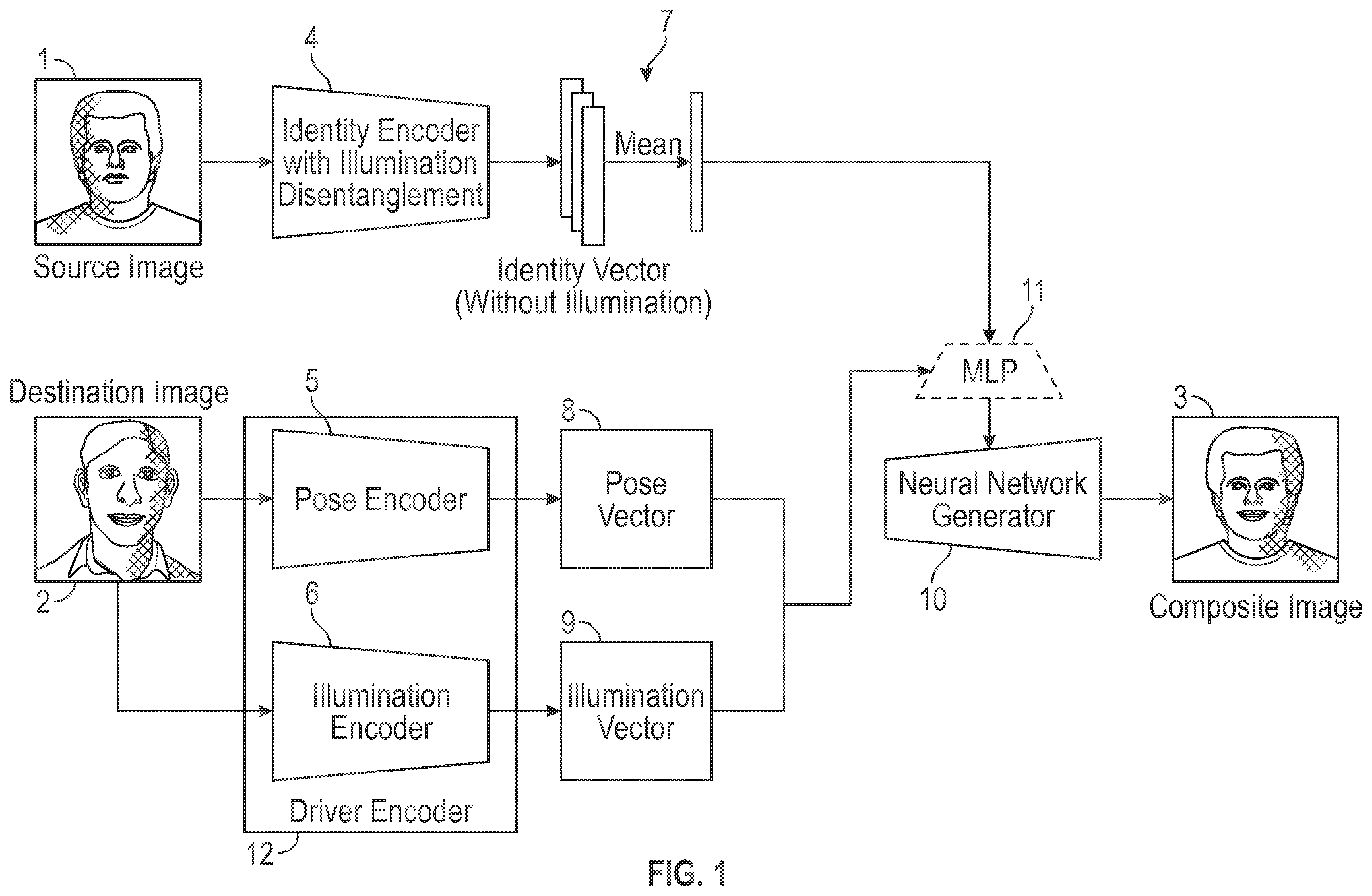 Patent US11836905 Figure 1 – Image reenactment with illumination disentanglement
