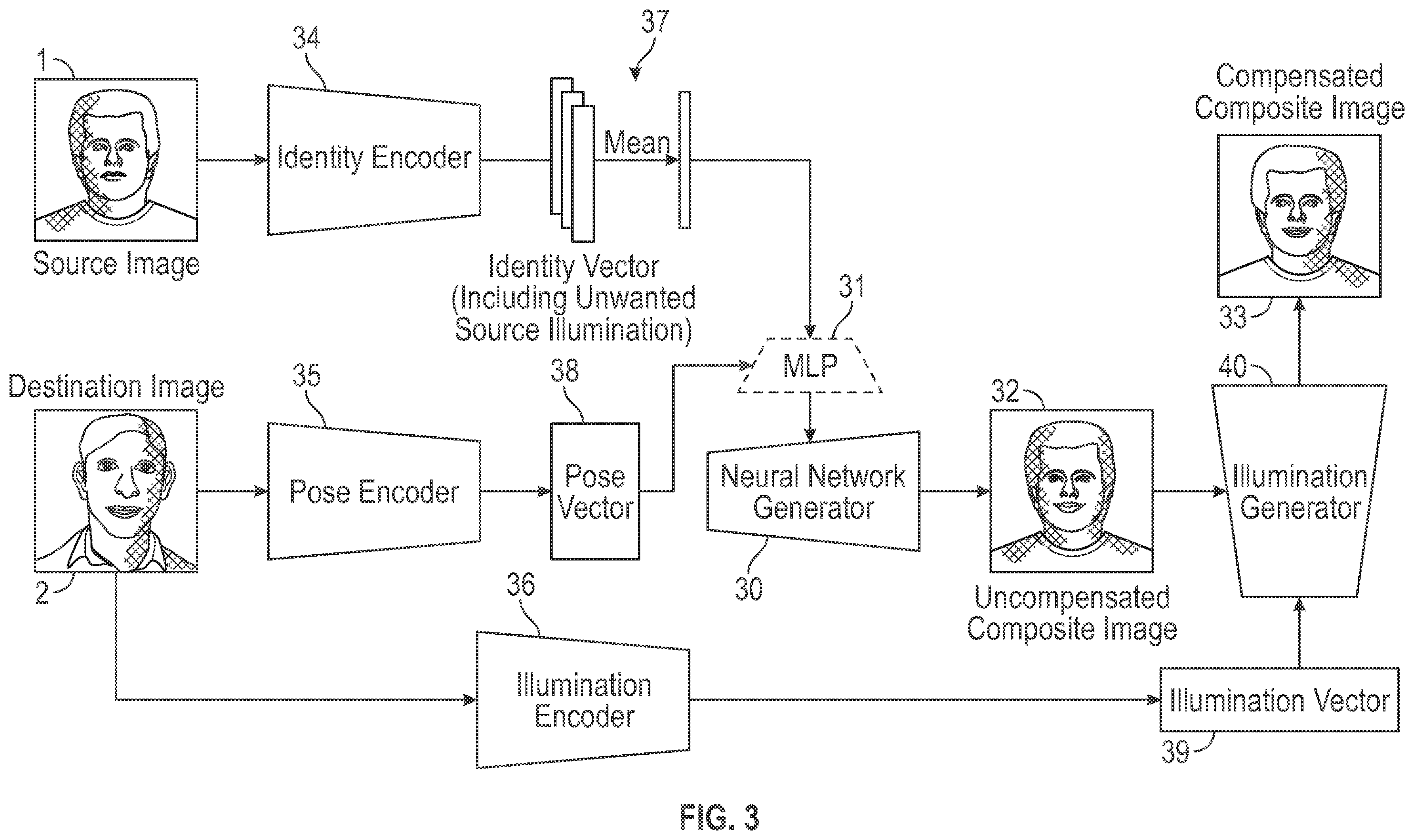Patent US11836905 Figure 3 – Image reenactment with illumination disentanglement
