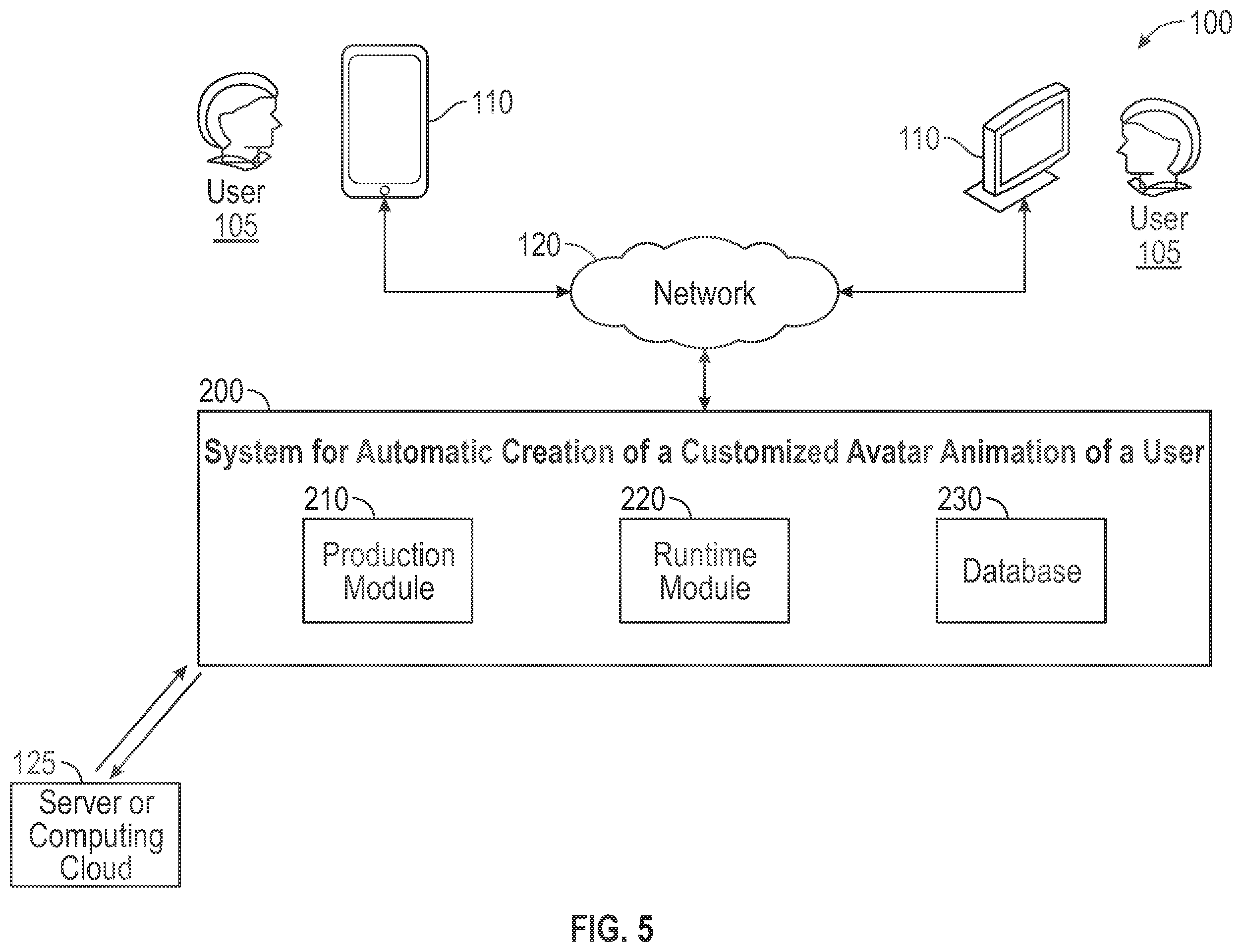 Patent US11836905 Figure 5 – Image reenactment with illumination disentanglement