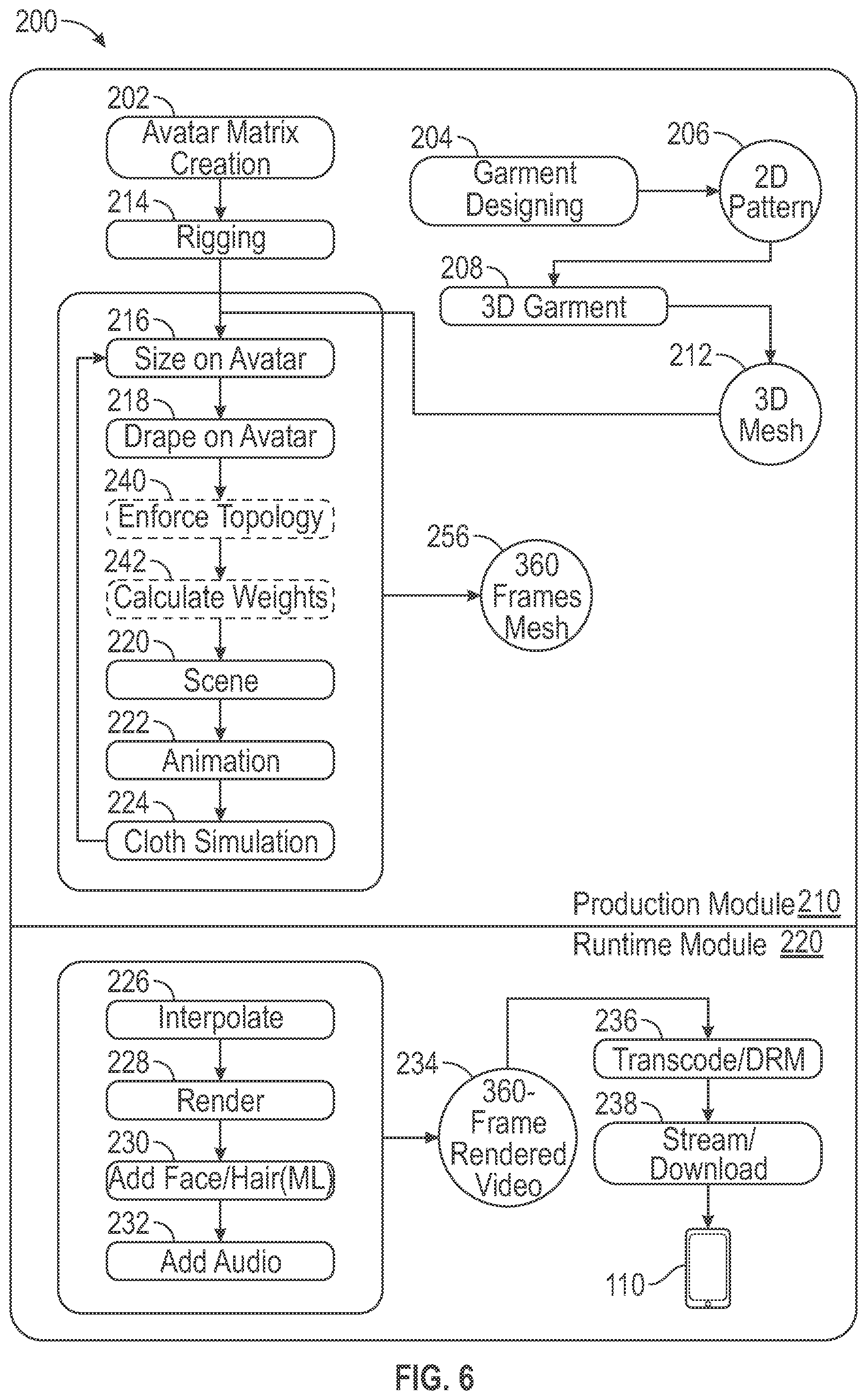 Patent US11836905 Figure 6 – Image reenactment with illumination disentanglement