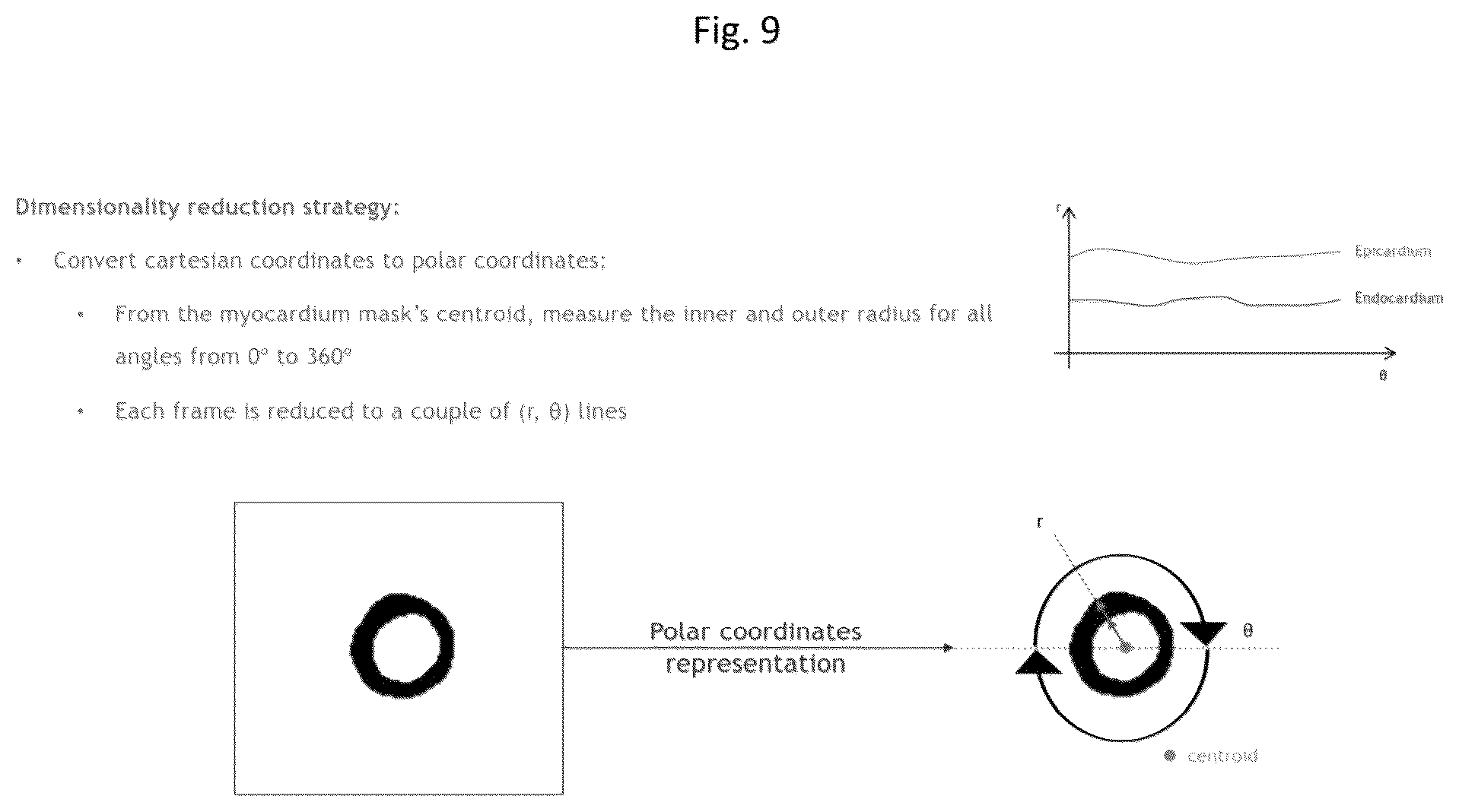 Patent US11836921 Figure 9 – Artificial-intelligence-based global cardiac motion classification