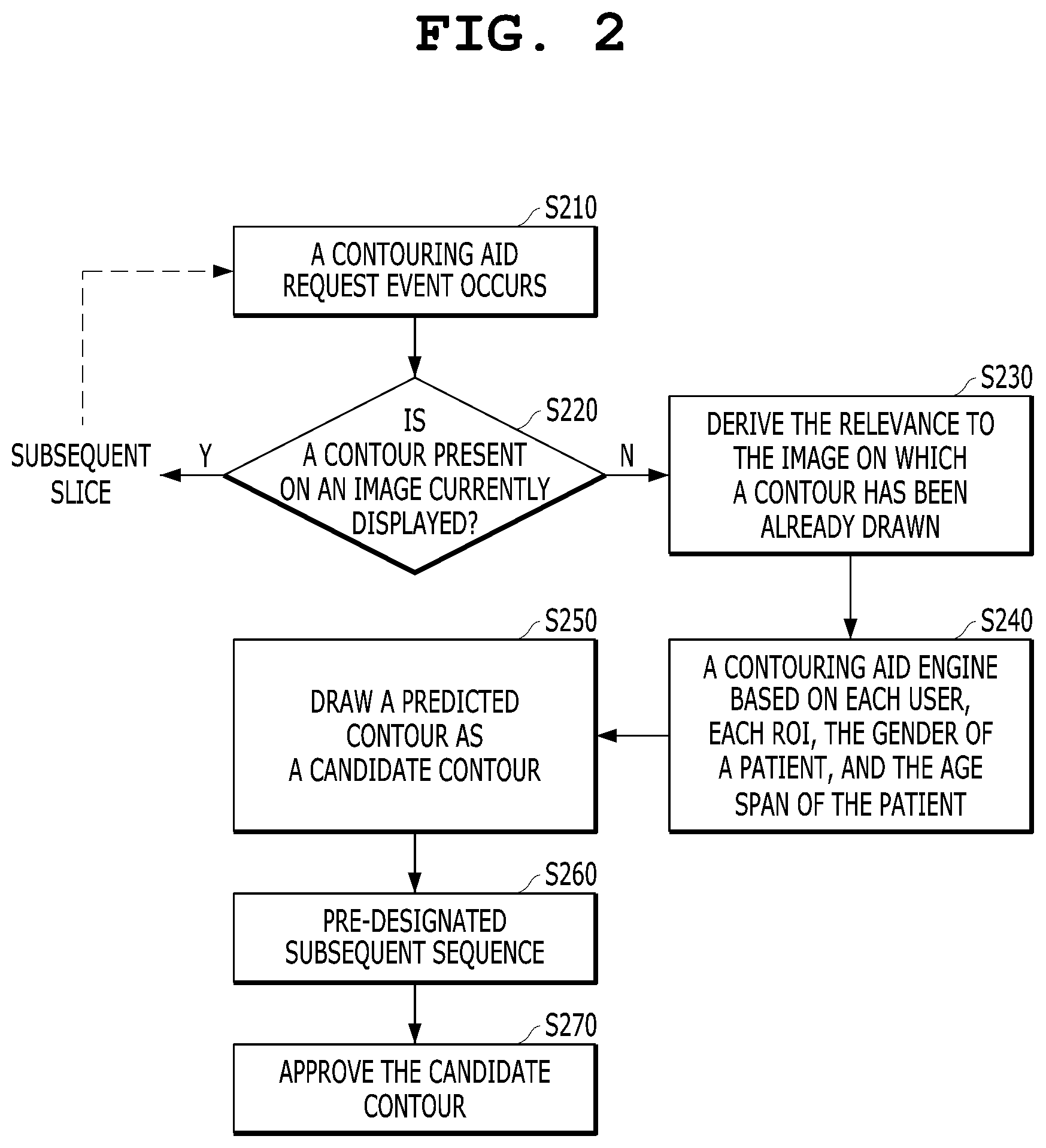Patent US11836926 Figure 2 – System and method for contouring a set of medical images based on deep learning algorithm and anatomical properties