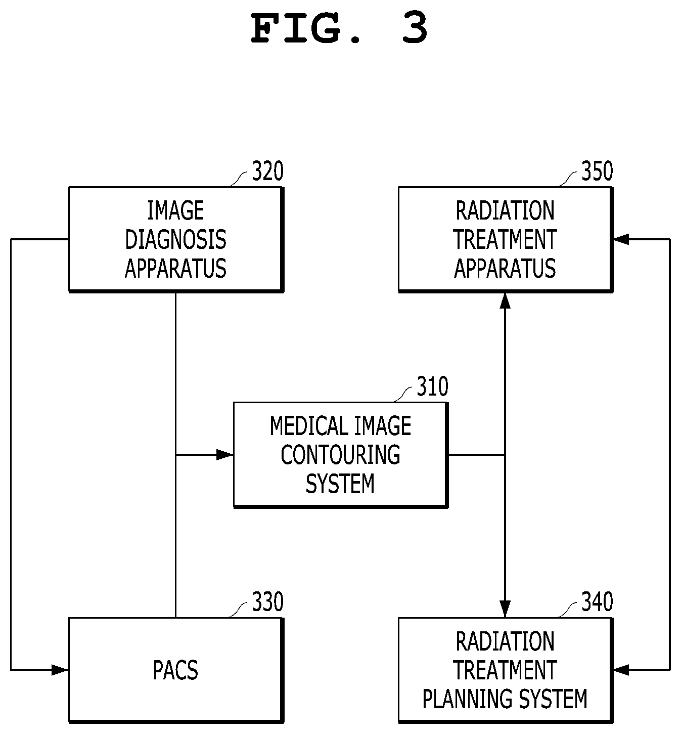 Patent US11836926 Figure 3 – System and method for contouring a set of medical images based on deep learning algorithm and anatomical properties