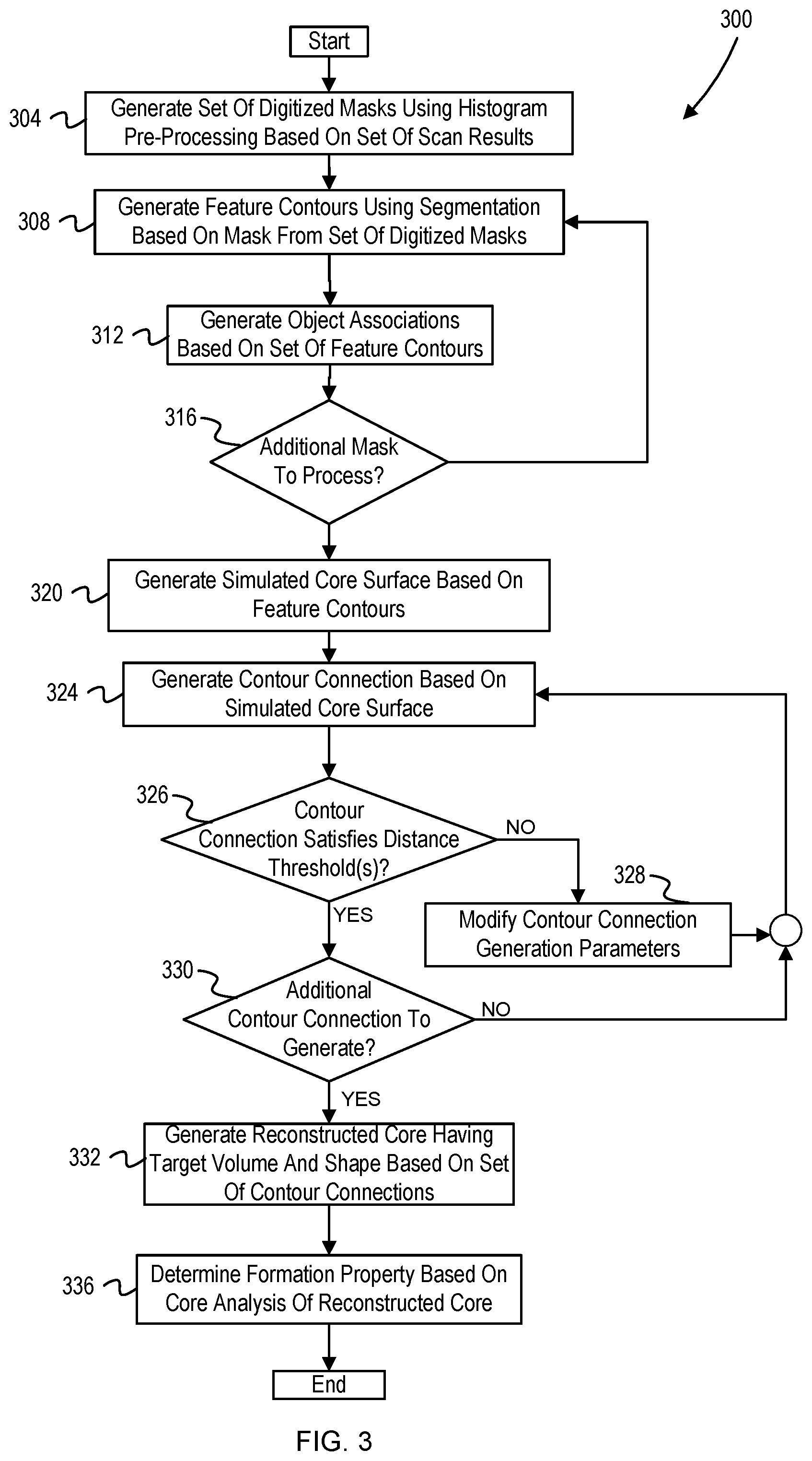 Patent US11836927 Figure 3 – Borehole coring reconstructions using borehole scans