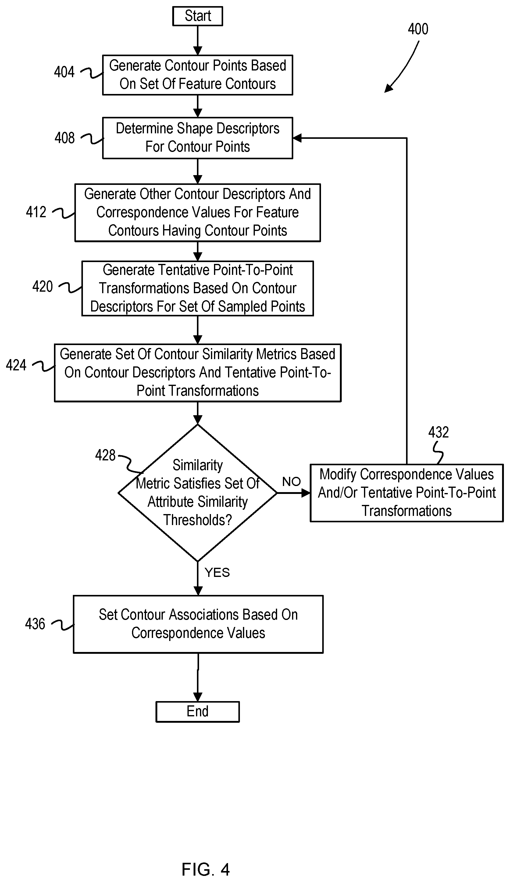 Patent US11836927 Figure 4 – Borehole coring reconstructions using borehole scans