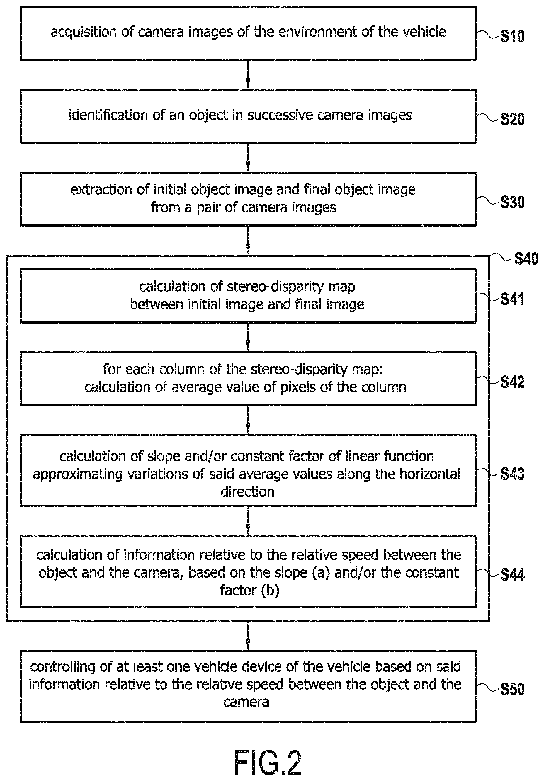 Patent US11836933 Figure 2 – Method for calculating information relative to a relative speed between an object and a camera