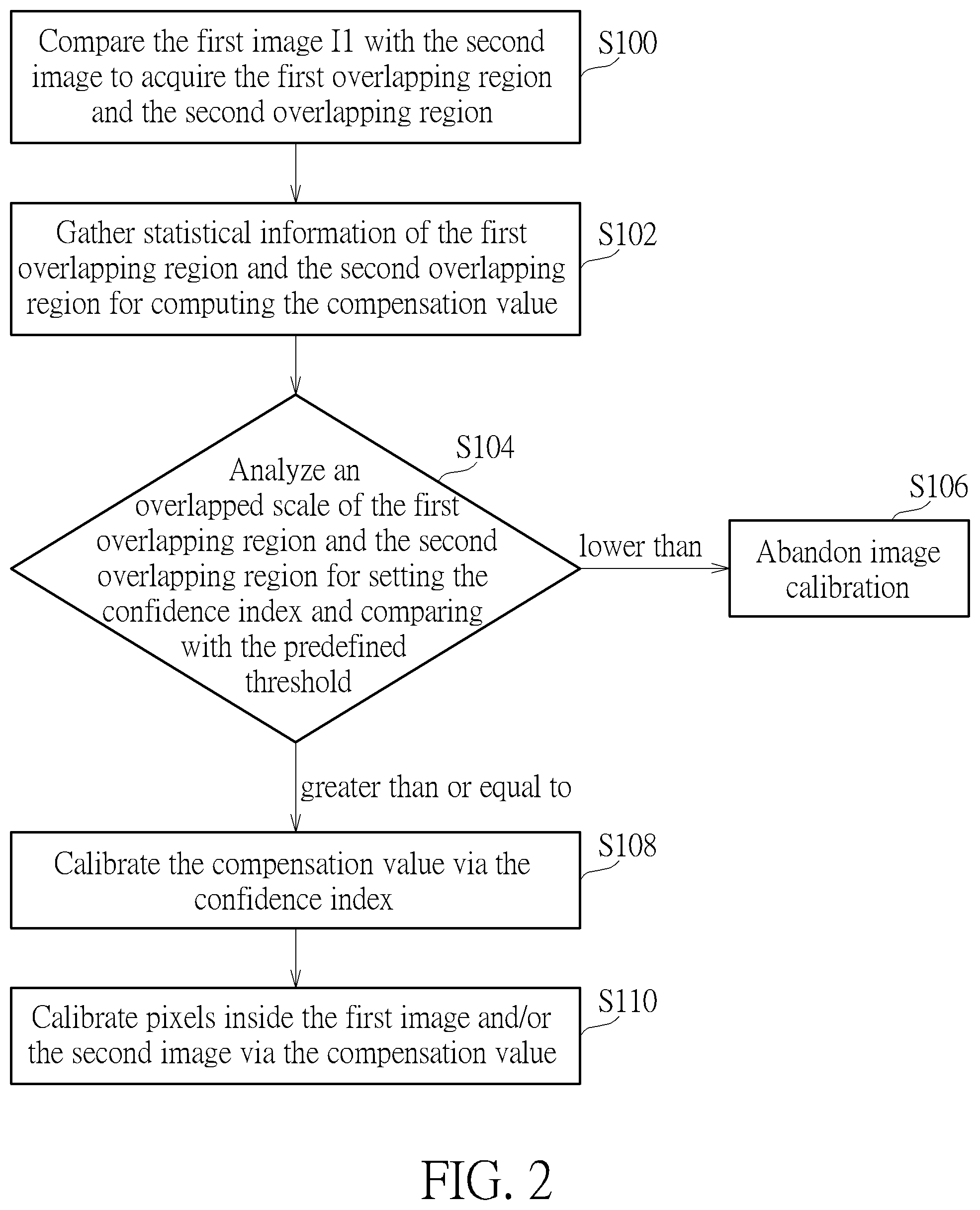 Patent US11836948 Figure 2 – Image calibration method and image calibration device