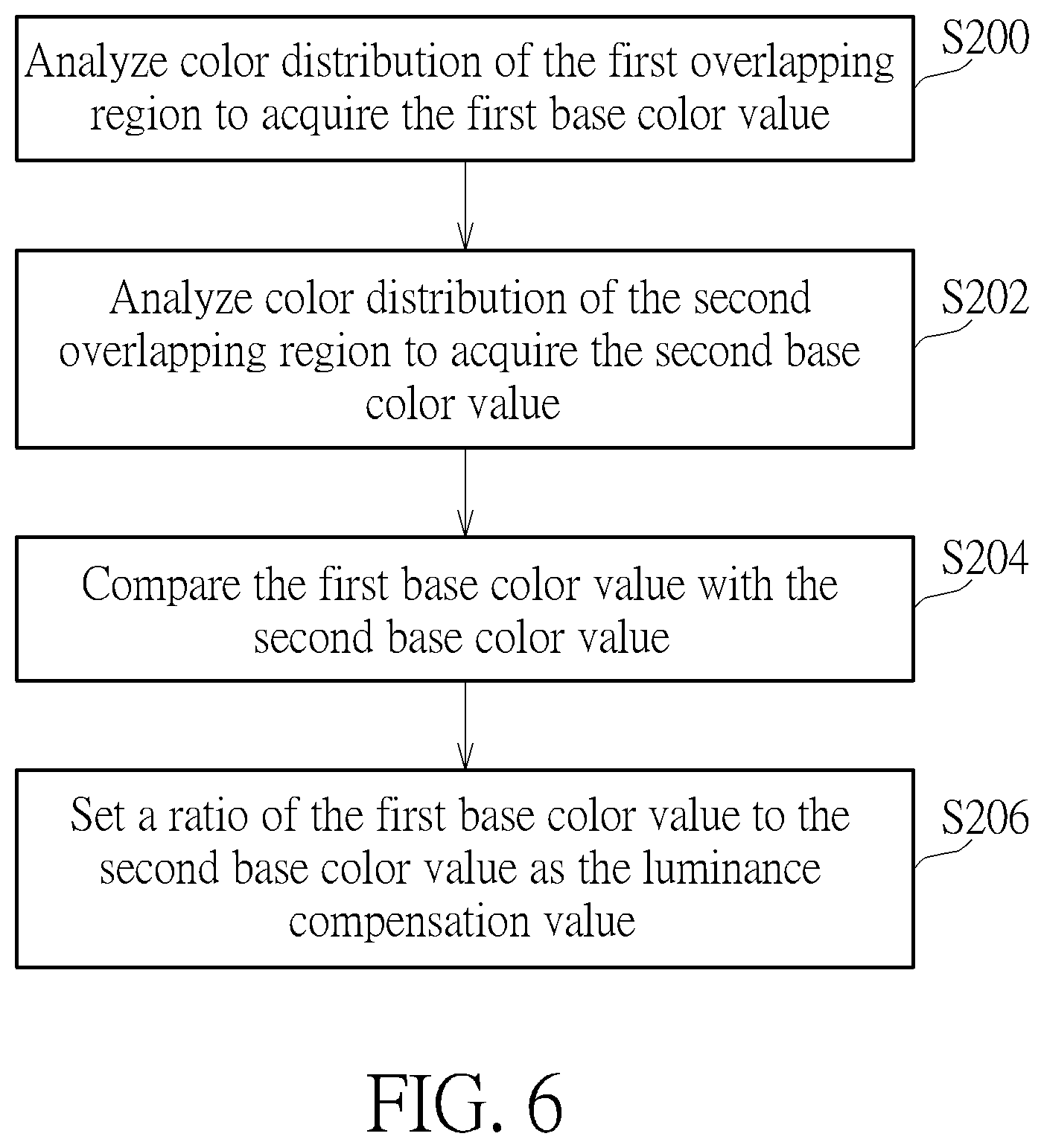 Patent US11836948 Figure 6 – Image calibration method and image calibration device
