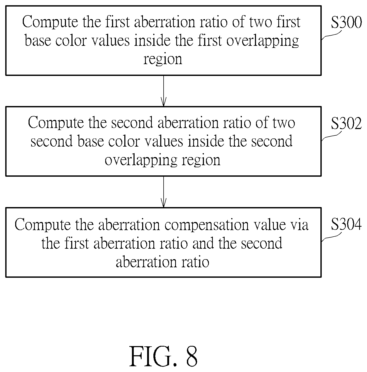 Patent US11836948 Figure 8 – Image calibration method and image calibration device