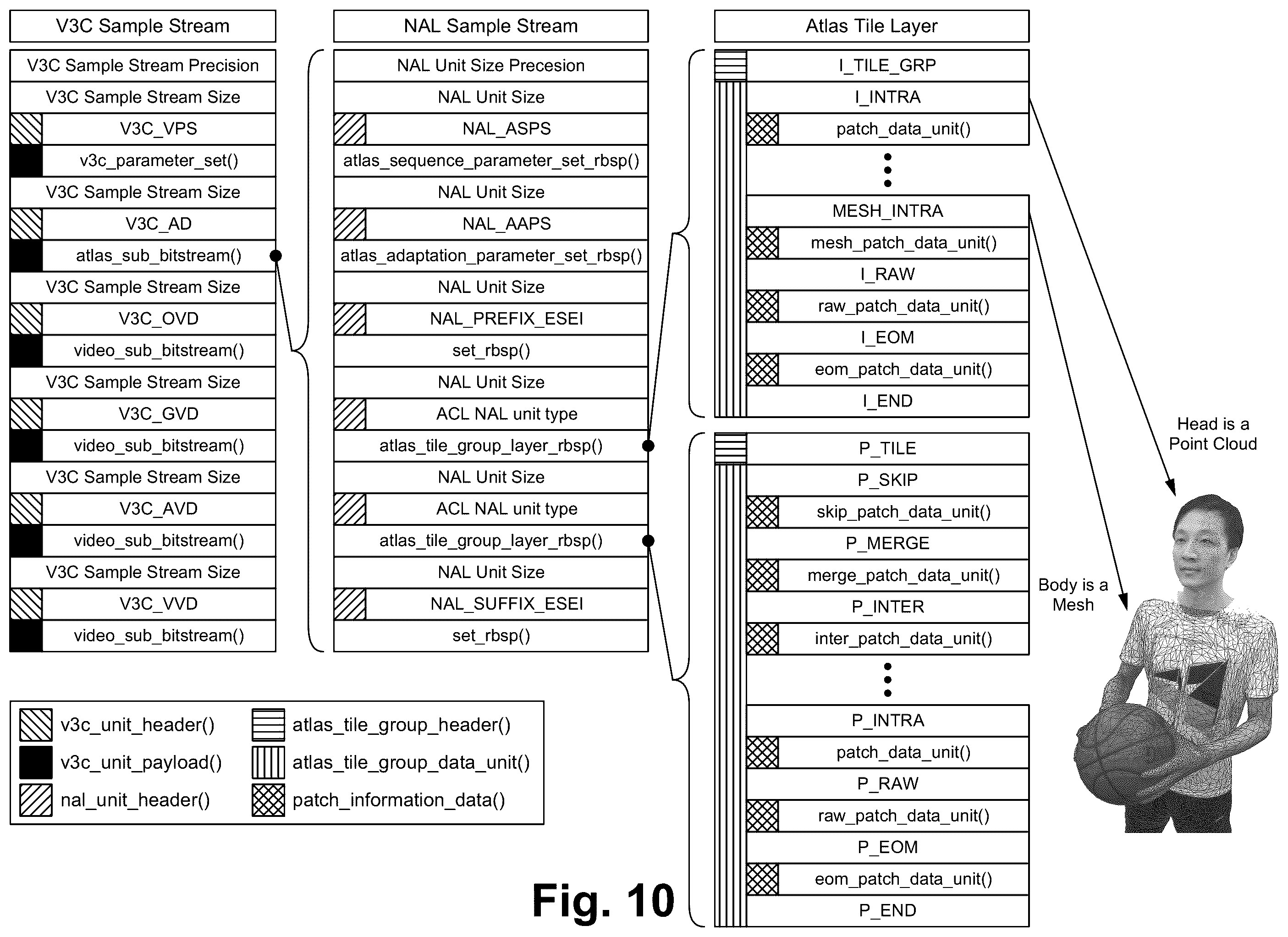 Patent US11836953 Figure 9 – Video based mesh compression