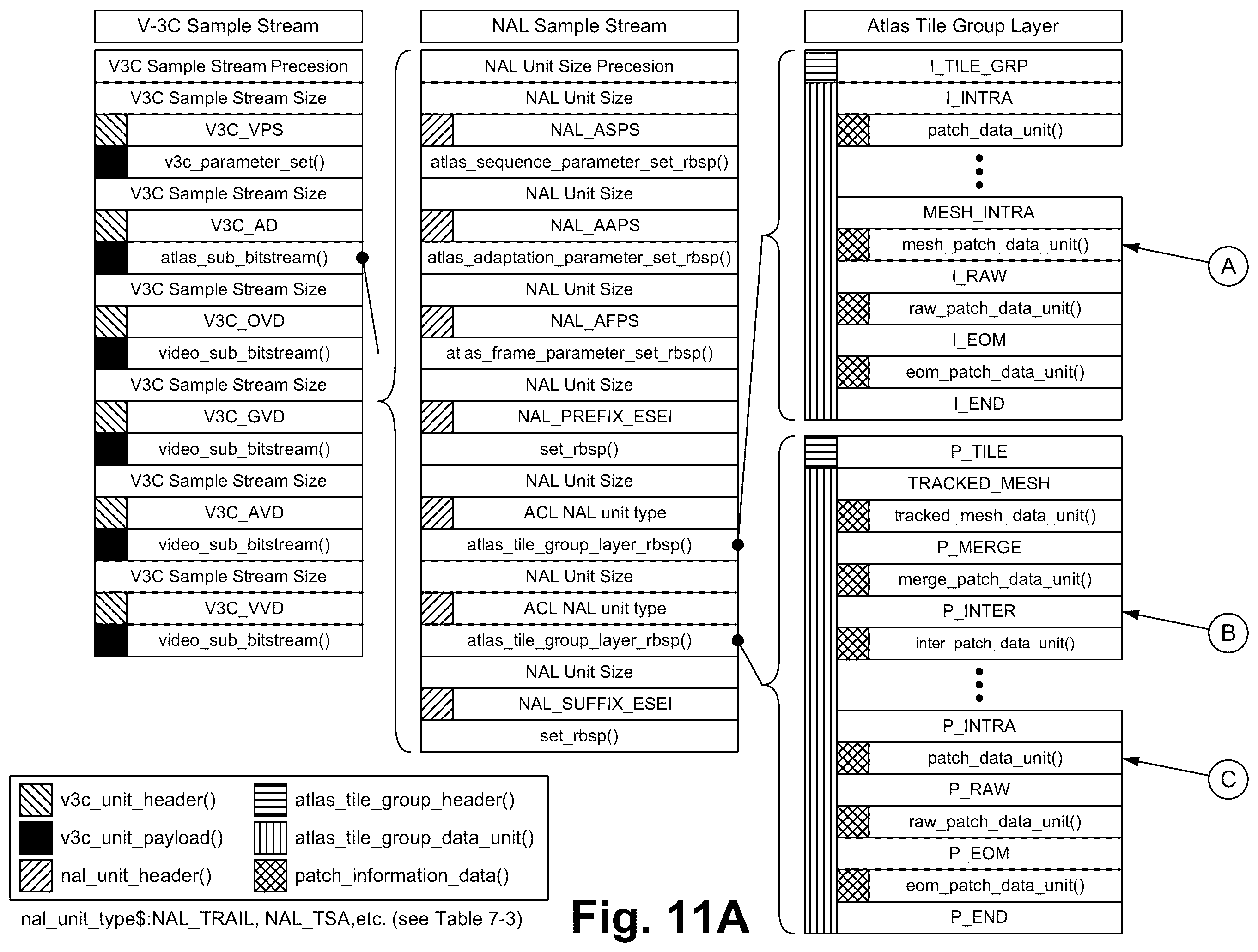 Patent US11836953 Figure 10 – Video based mesh compression