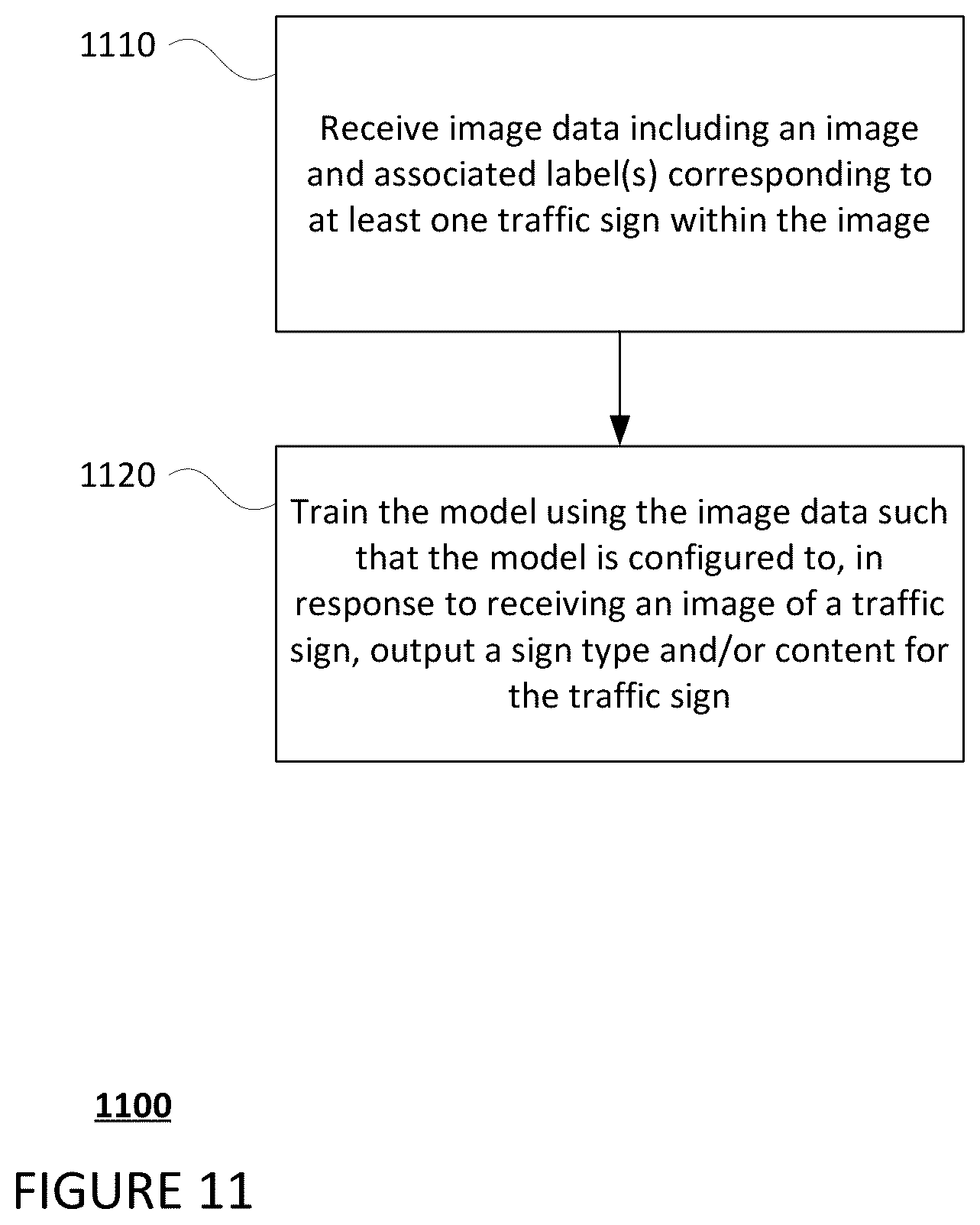 Patent US11836955 Figure 11 – Detecting unfamiliar signs