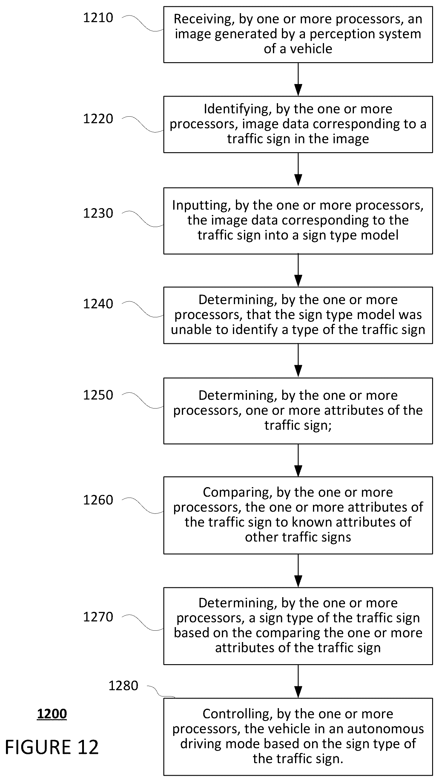 Patent US11836955 Figure 12 – Detecting unfamiliar signs
