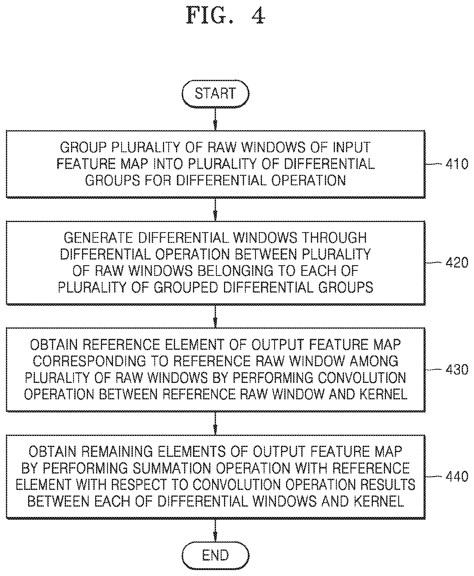 Patent US11836971 Figure 5 – Method and device with convolution neural network processing