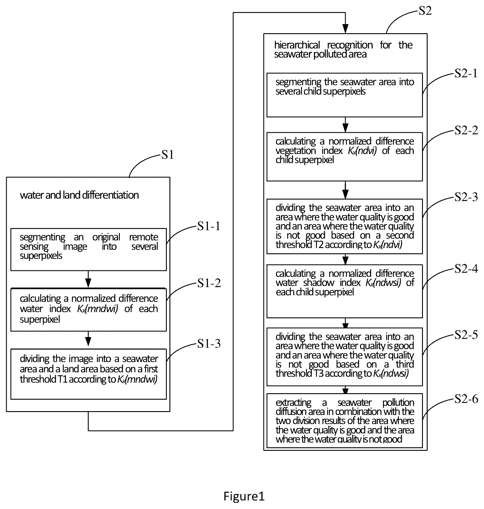 Patent US11836976 Figure 1 – Method for recognizing seawater polluted area based on high-resolution remote sensing image and device