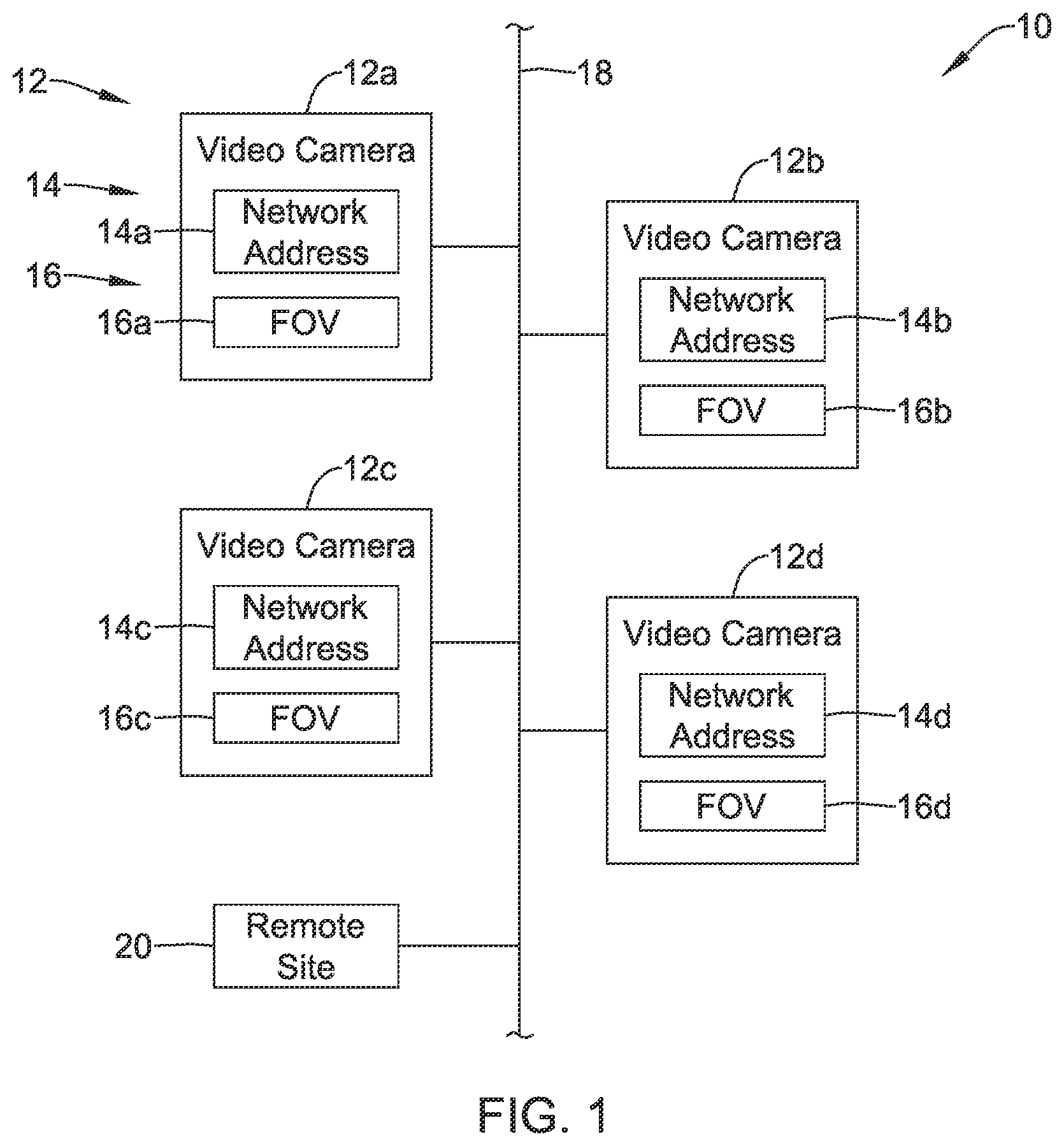 Patent US11836982 — Security camera with video analytics and direct network communication with neighboring cameras — Figure 1