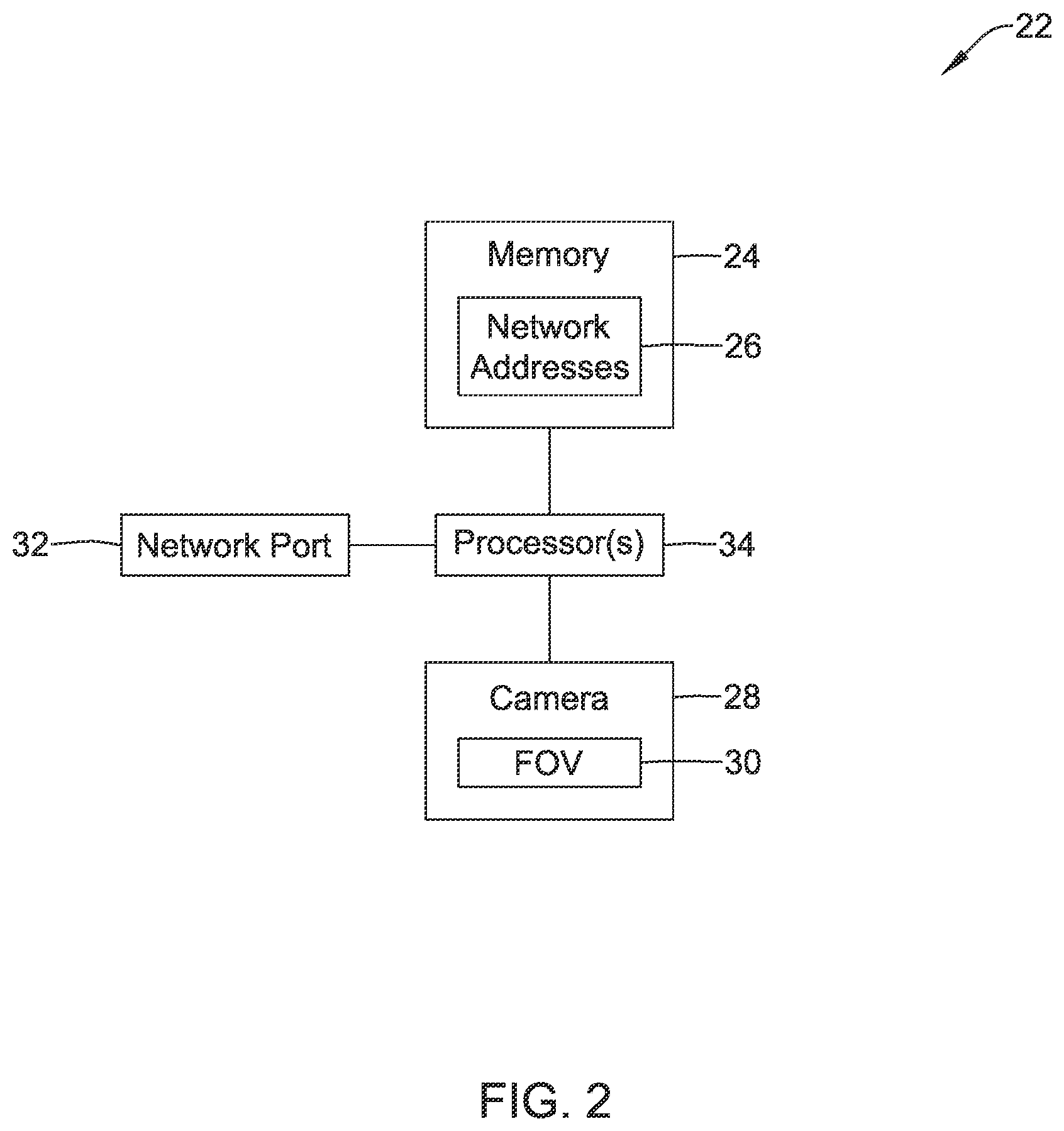 Patent US11836982 Figure 2 – Security camera with video analytics and direct network communication with neighboring cameras