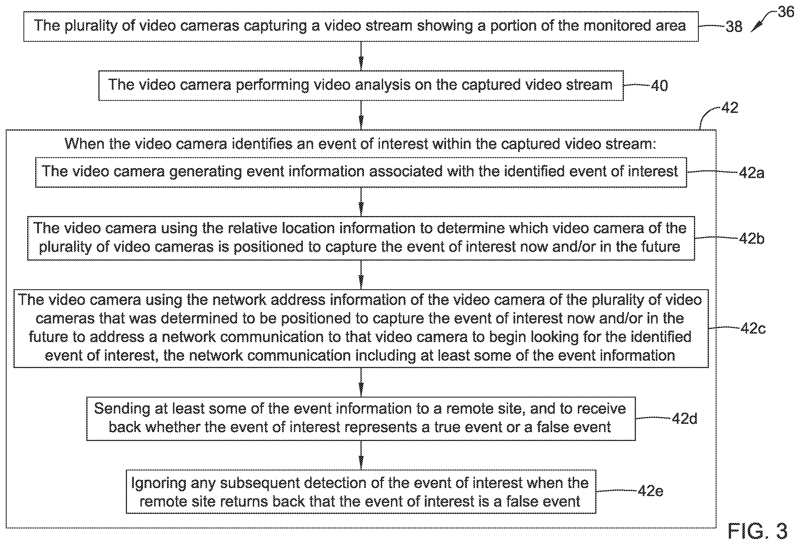Patent US11836982 Figure 3 – Security camera with video analytics and direct network communication with neighboring cameras