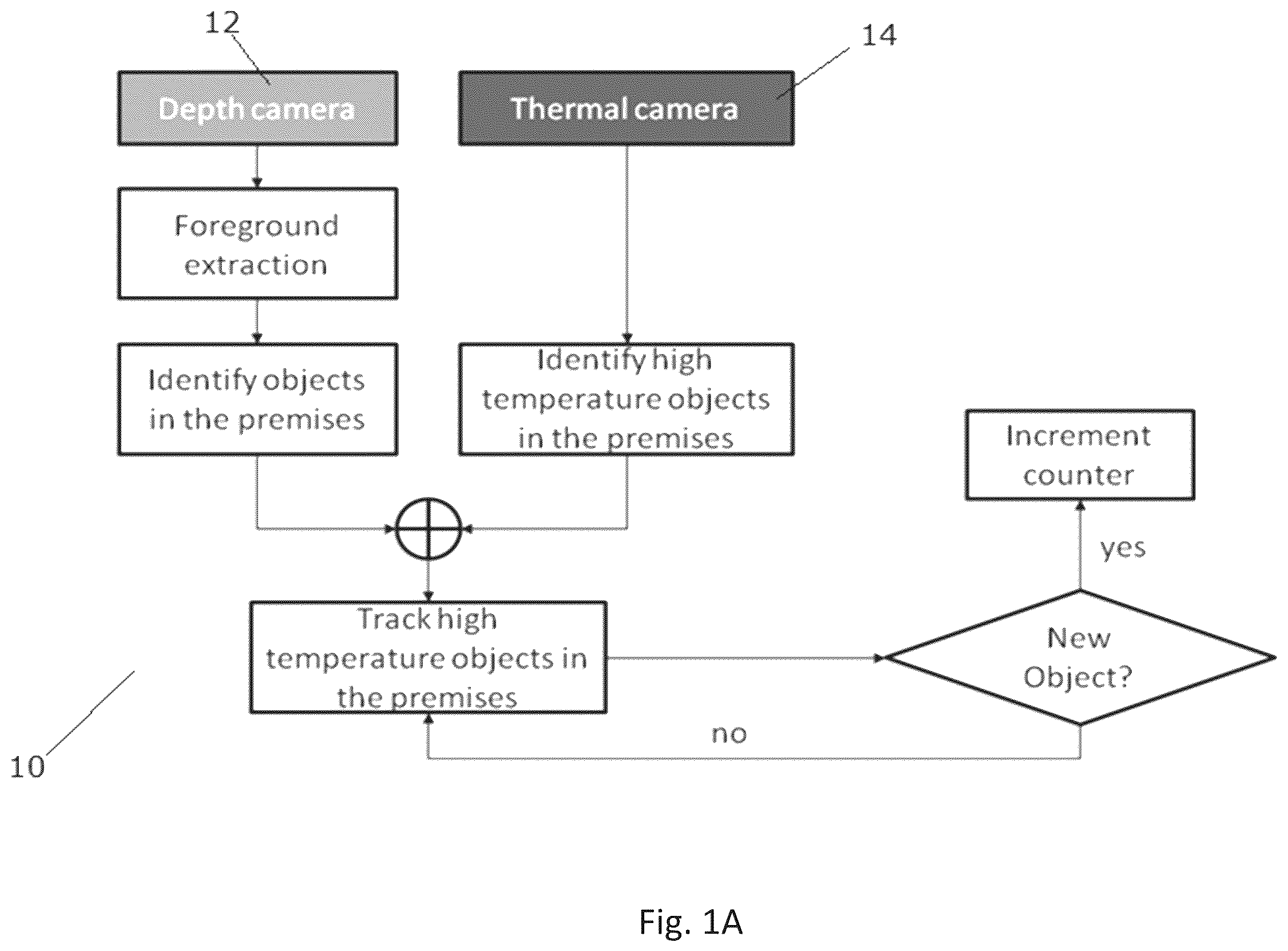 Patent US11836984 Figure 1 – Electronic device and method for counting objects