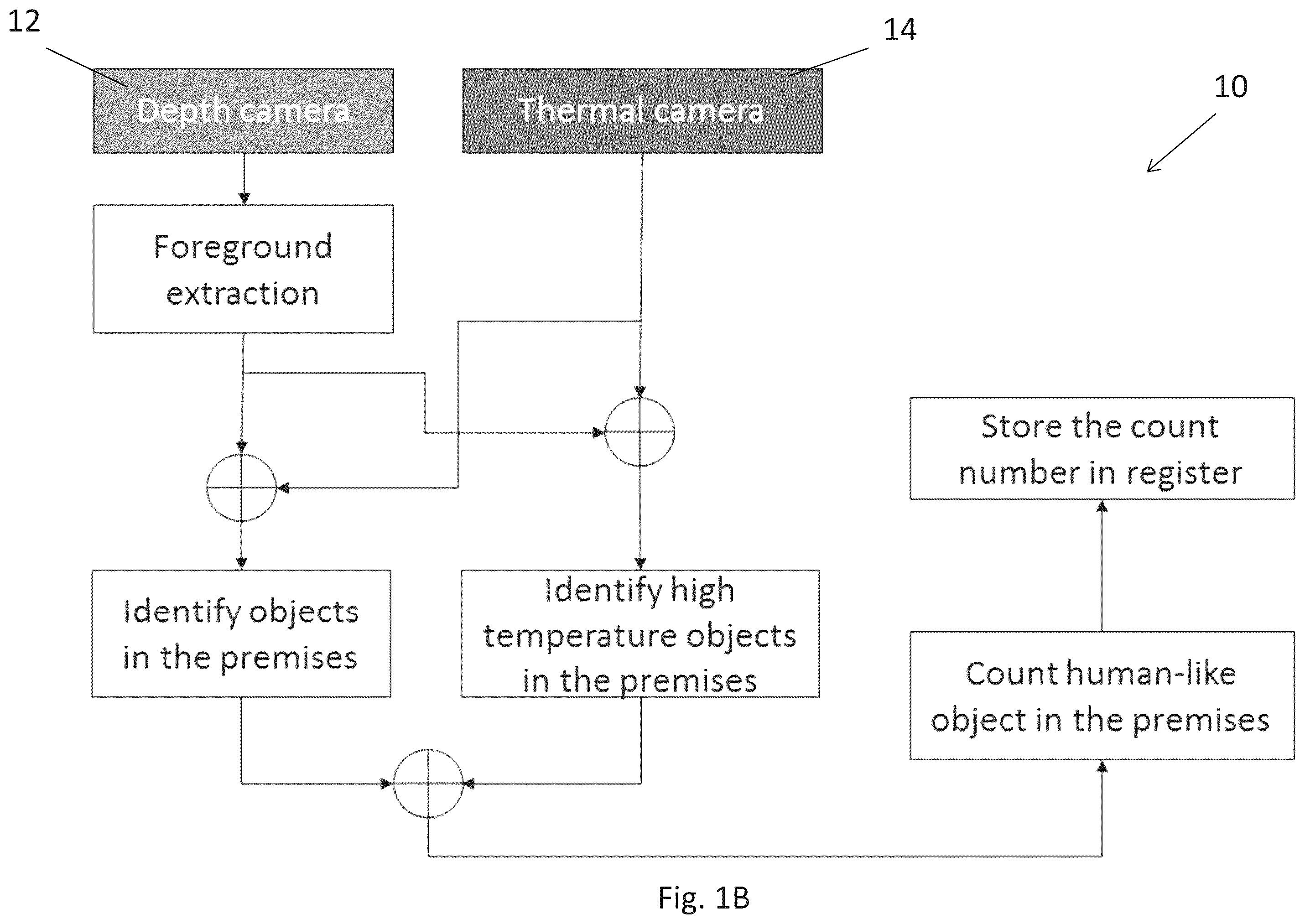 Patent US11836984 Figure 2 – Electronic device and method for counting objects