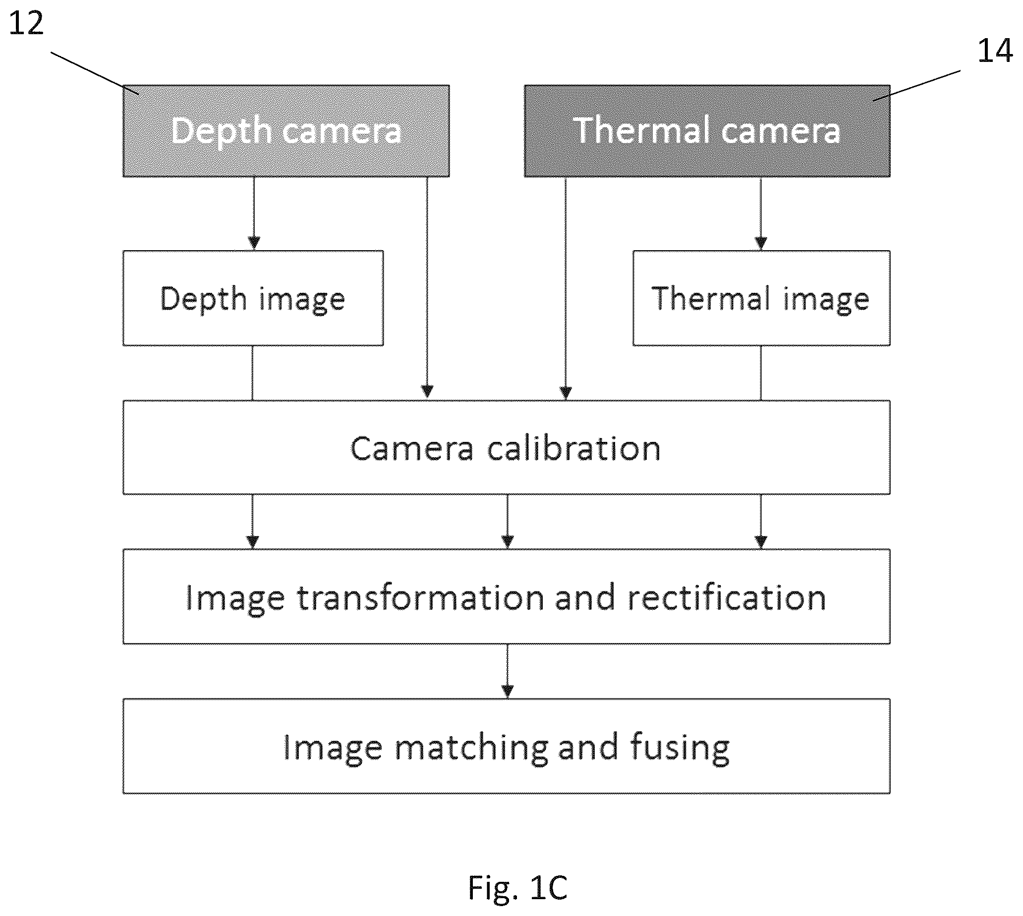 Patent US11836984 Figure 3 – Electronic device and method for counting objects