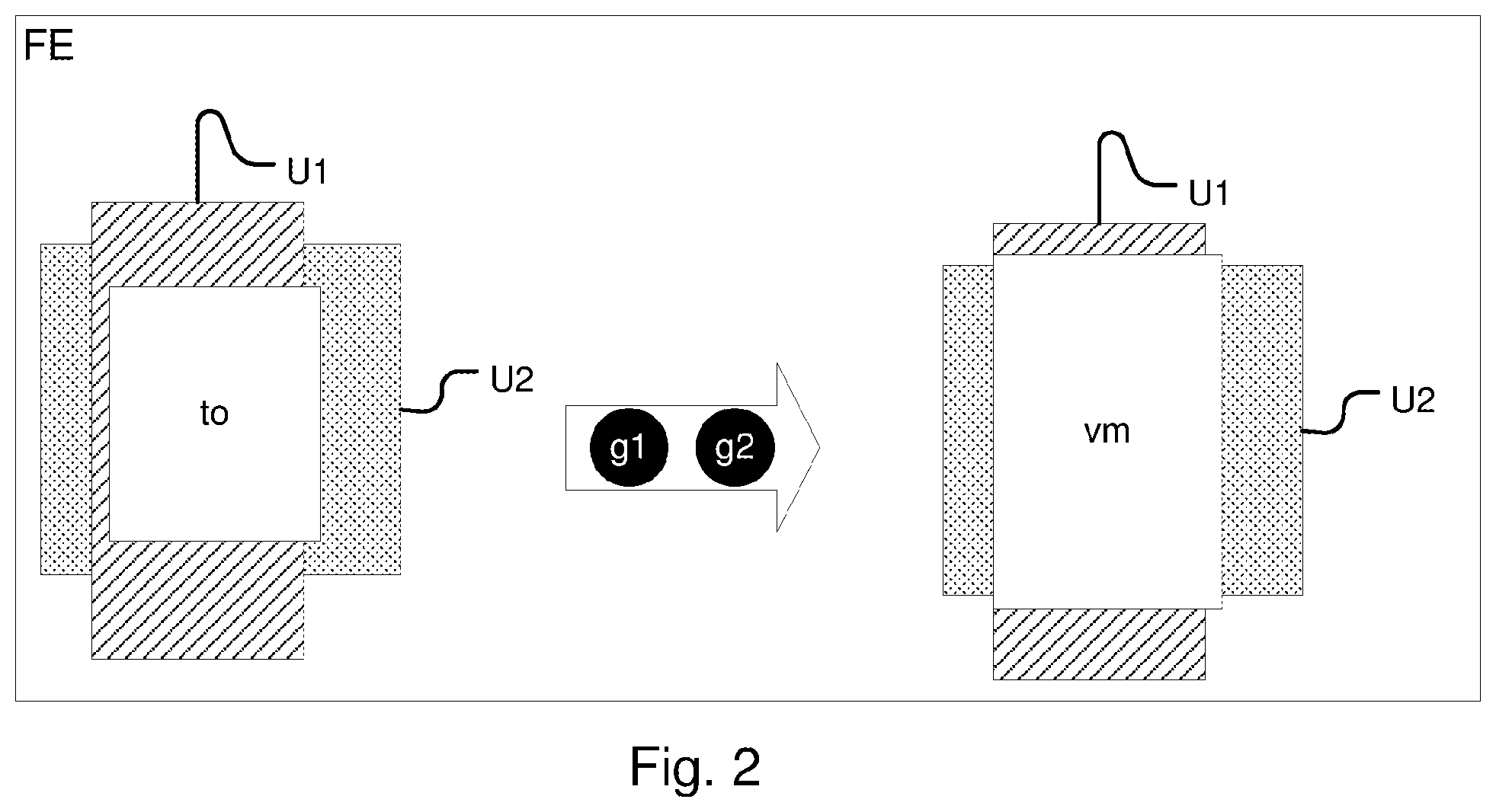 Patent US11836987 Figure 2 – Fusion system for fusing environment information for a motor vehicle