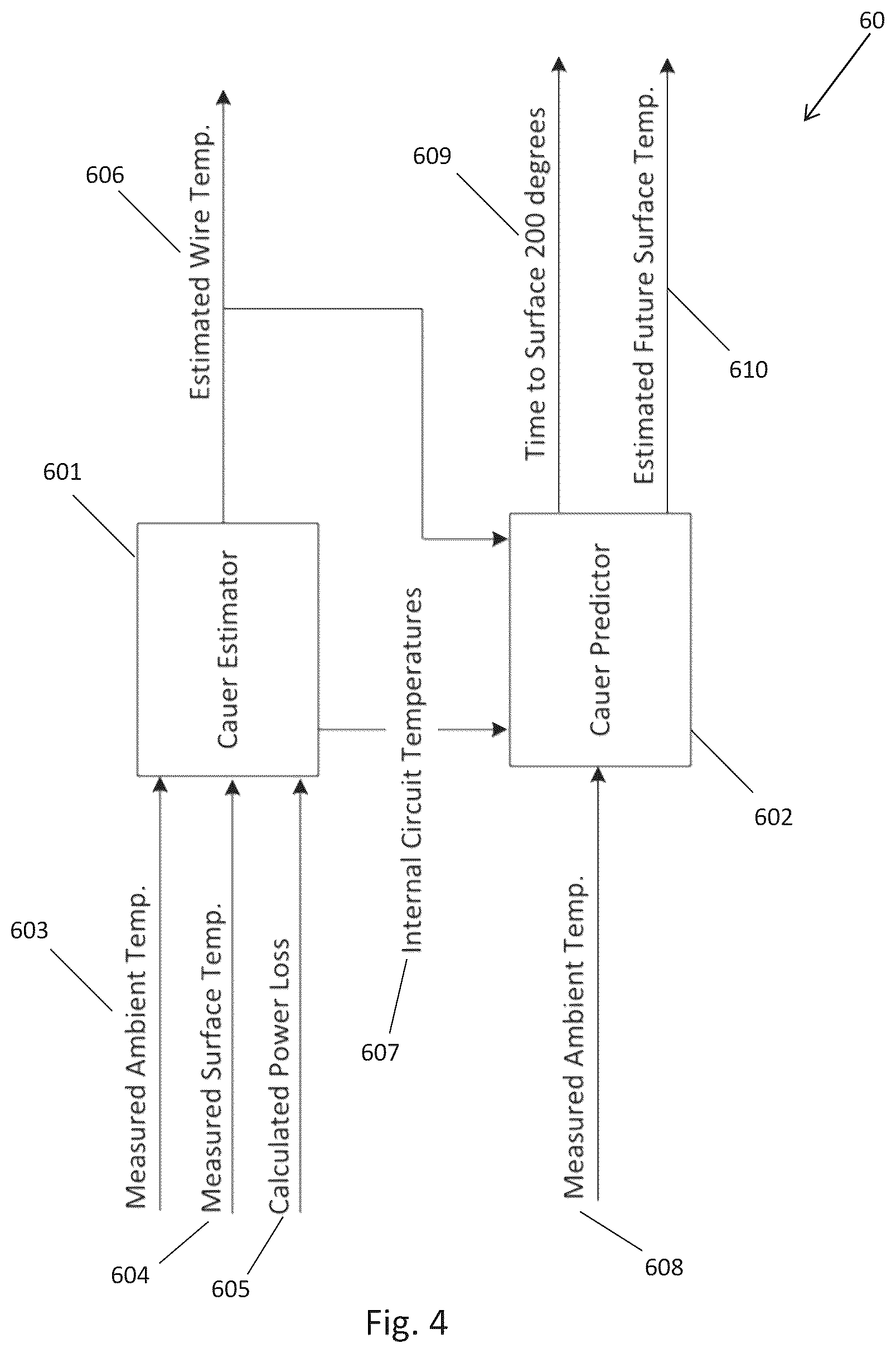 Patent US11841002 Figure 4 – Monitoring a wind turbine based on a predicted future thermal condition of a wind turbine electrical component