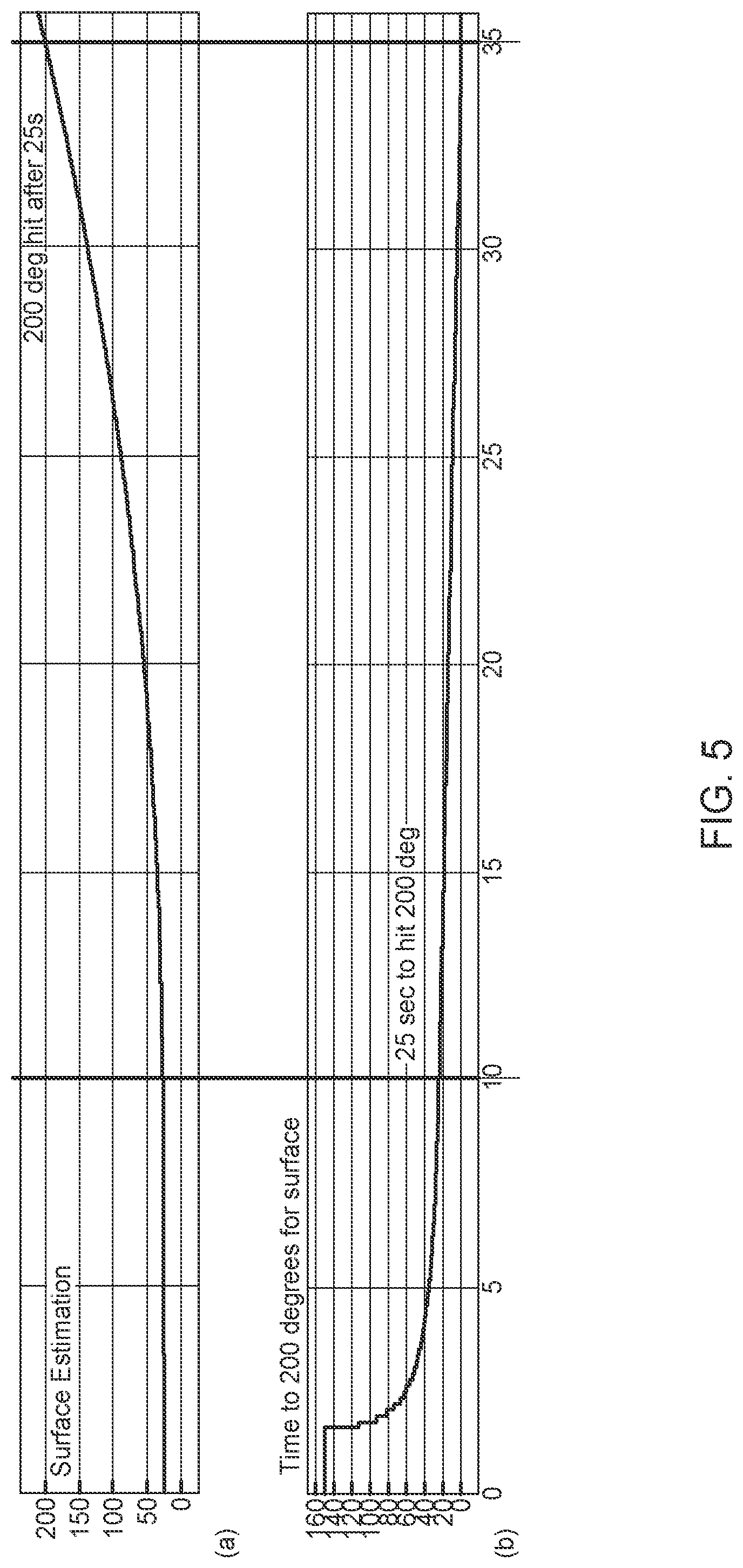 Patent US11841002 Figure 5 – Monitoring a wind turbine based on a predicted future thermal condition of a wind turbine electrical component